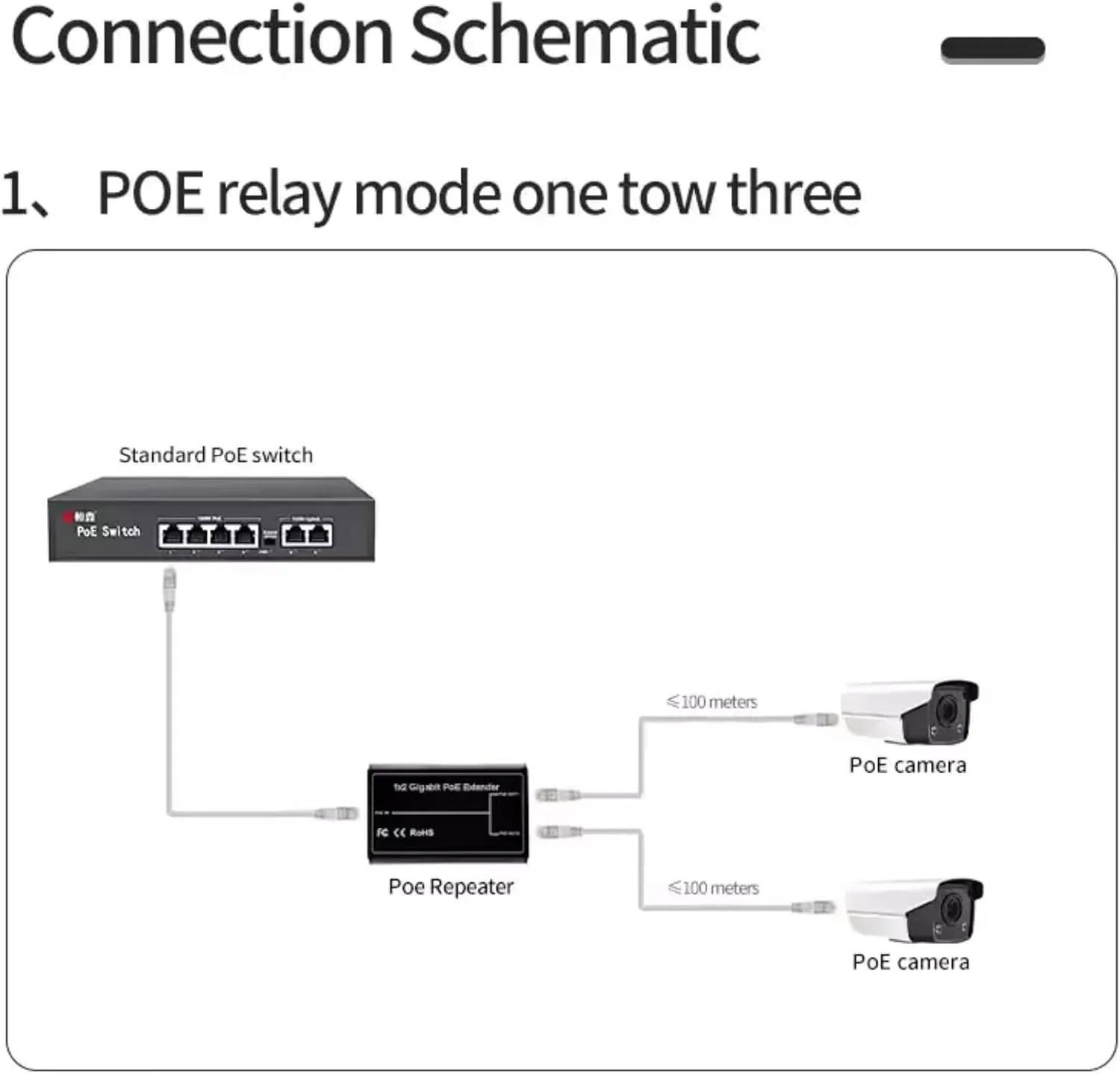 توسعه دهنده PoE یک ورودی دو خروجی، تکرار کننده اترنت 1 پورت 1000 مگابیت بر ثانیه برای سوئیچ/تزریق کننده POE برای دوربین POE/دستگاه POE