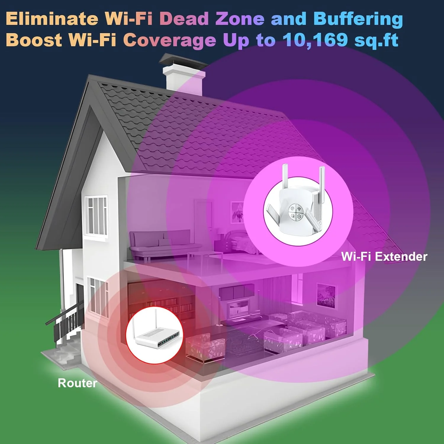 تقویت کننده سیگنال WiFi 6 مدل 2026، توسعه دهنده اینترنت AX1800 دو بانده برای خانه، پوشش تا 15000 فوت مربع، تقویت کننده سیگنال روتر بی سیم با پورت اترنت گیگابیتی، نصب آسان