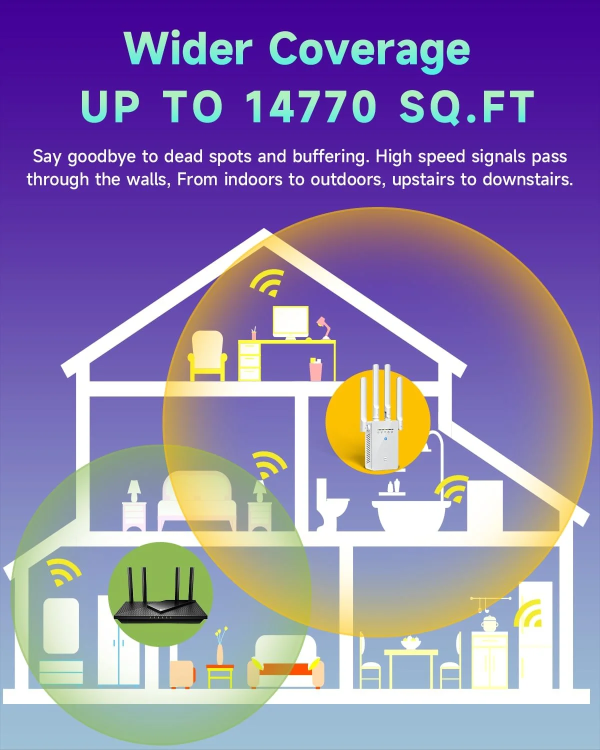 تقویت کننده سیگنال WiFi 2025 برای خانه، نسل جدید 6X تقویت کننده سریعتر اینترنت، پوشش دهنده WiFi تا 10 هزار فوت مربع و 65 دستگاه، راه اندازی آسان با 1 ضربه، فقط 2.4G