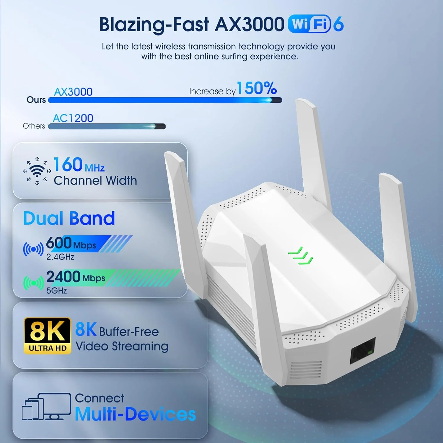 تقویت کننده WiFi 6 AX3000، تقویت کننده سیگنال WiFi دو بانده، تقویت کننده اینترنت با پورت اترنت گیگابیتی، پوشش تا 12000 فوت مربع و 99 دستگاه، سرعت بیشتر و نصب آسان، سفید