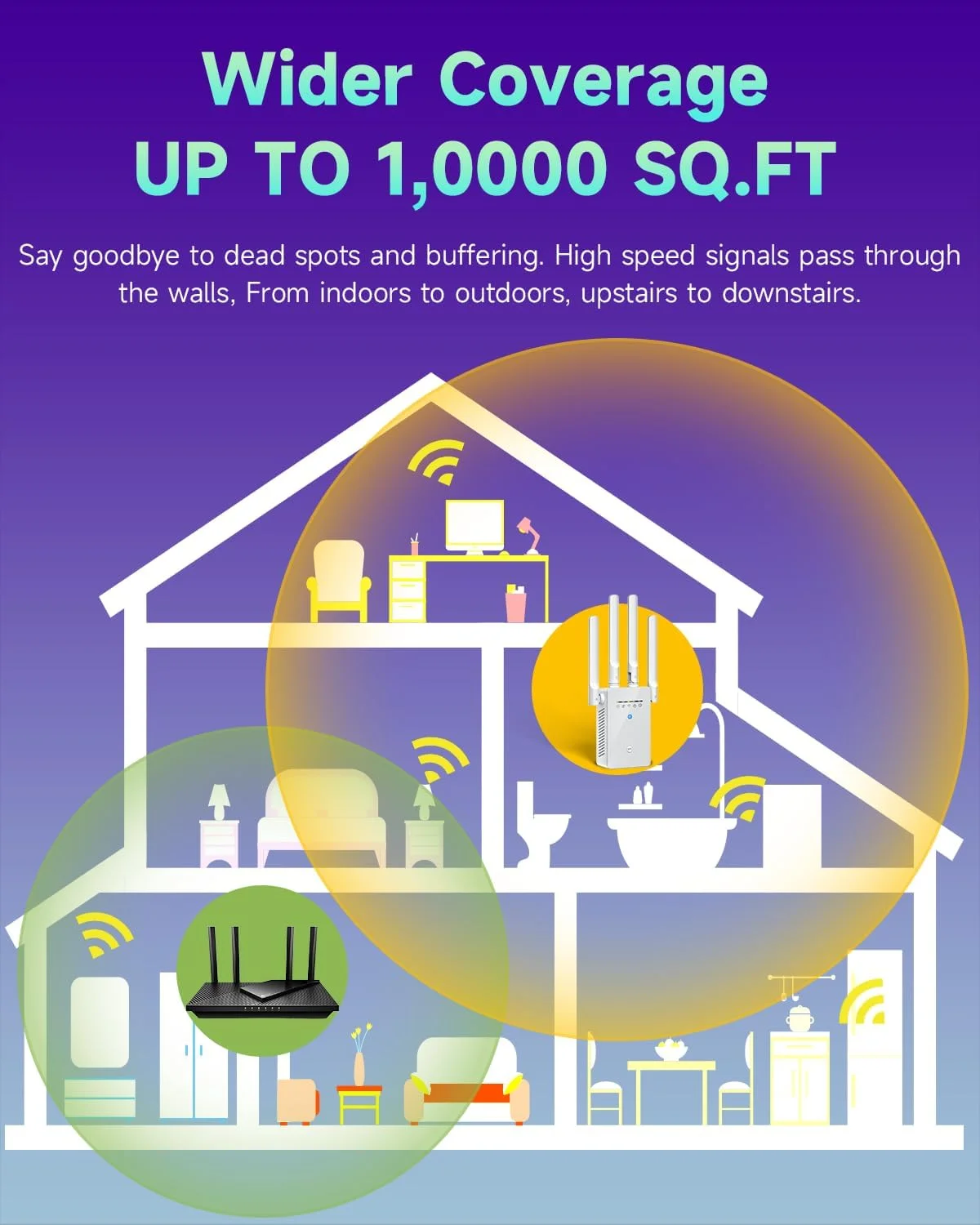 تقویت کننده سیگنال WiFi 2025، توسعه دهنده WiFi برای خانه، نسل جدید 6X تقویت کننده سریعتر اینترنت، پوشش تکرار کننده WiFi تا 10 هزار فوت مربع و 65 دستگاه، راه اندازی آسان با 1 ضربه