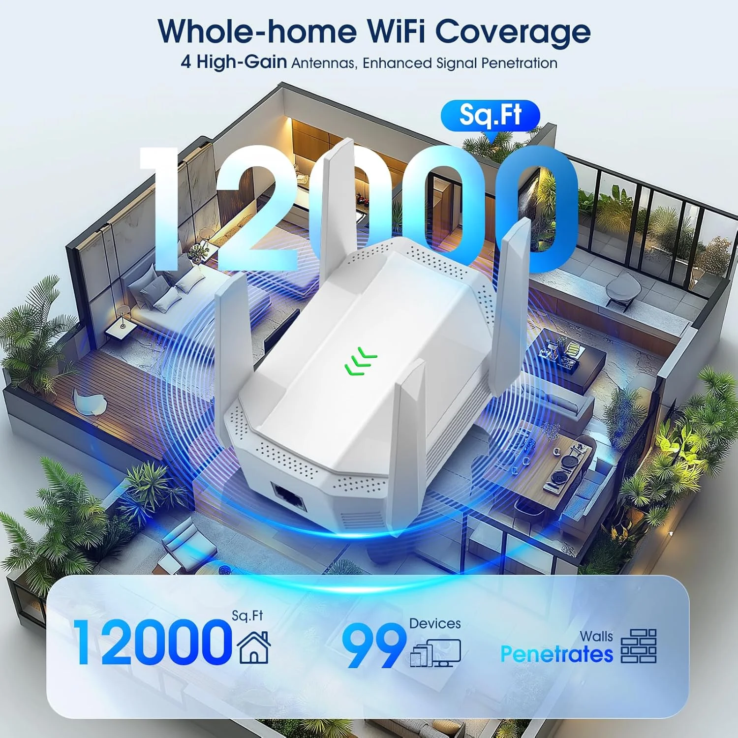 تقویت کننده WiFi 6 AX3000، تقویت کننده سیگنال WiFi دو بانده، تقویت کننده اینترنت با پورت اترنت گیگابیتی، پوشش تا 12000 فوت مربع و 99 دستگاه، سرعت بیشتر و نصب آسان، سفید