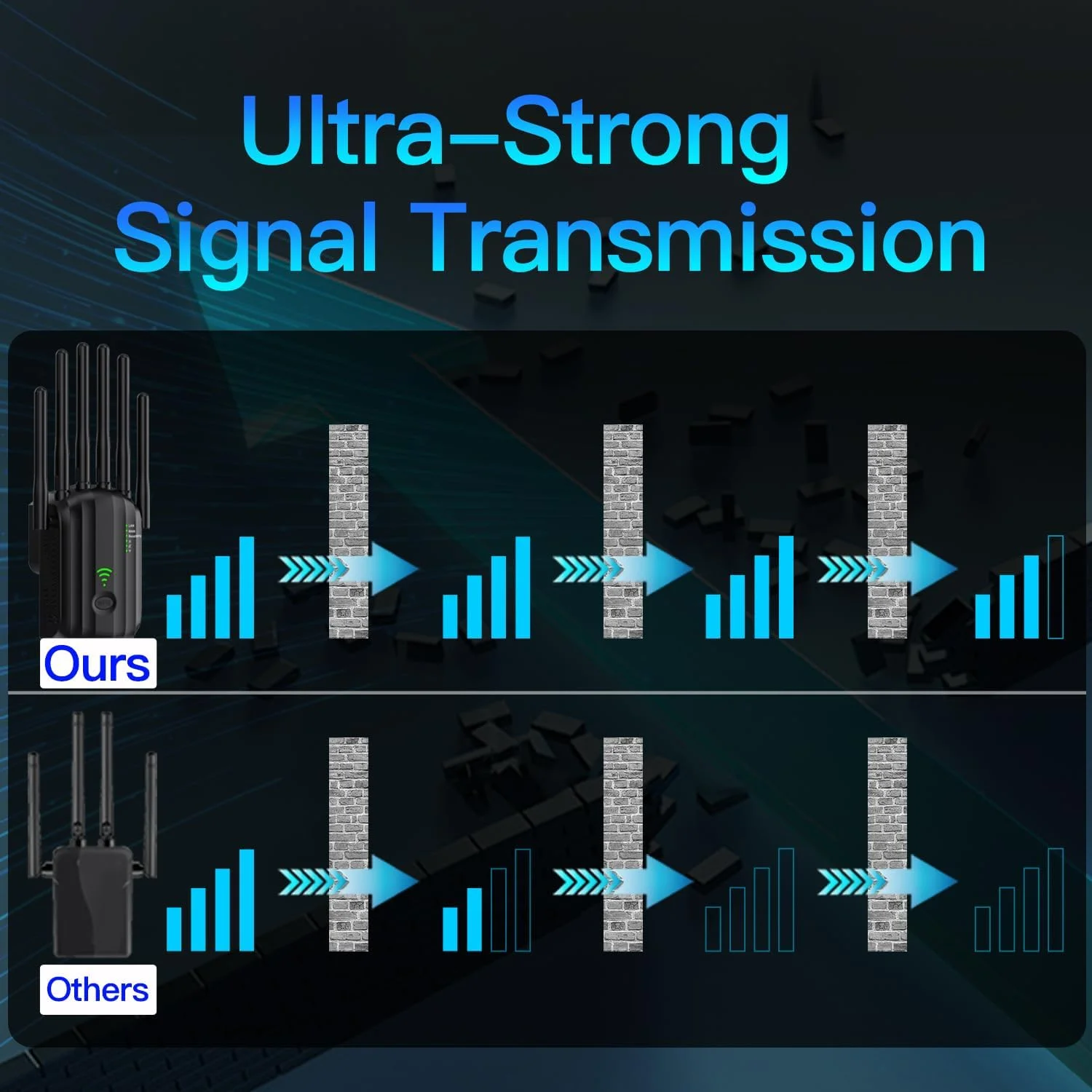 تقویت کننده سیگنال وای فای با 6 آنتن، توسعه دهنده وای فای با پورت اترنت، پوشش دهی تا 900 متر مربع، سازگار با دستگاه های بیشتر، توسعه دهنده اینترنت وای فای برای خانه