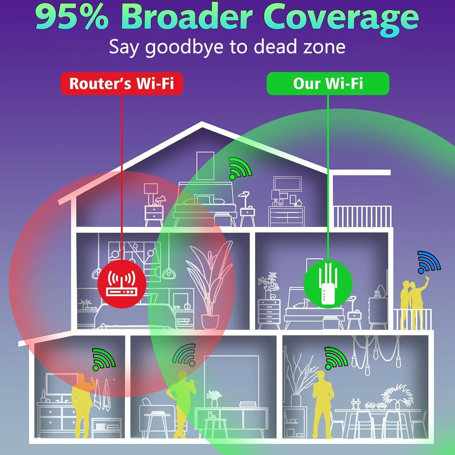 تقویت کننده WiFi، تقویت کننده سیگنال WiFi تا 830 متر مربع و 50 دستگاه، توسعه دهنده محدوده WiFi، تکرار کننده بی سیم اینترنت، تقویت کننده برد بلند با پورت اترنت، راه اندازی با یک ضربه، نقطه دسترسی، سازگار با الکسا