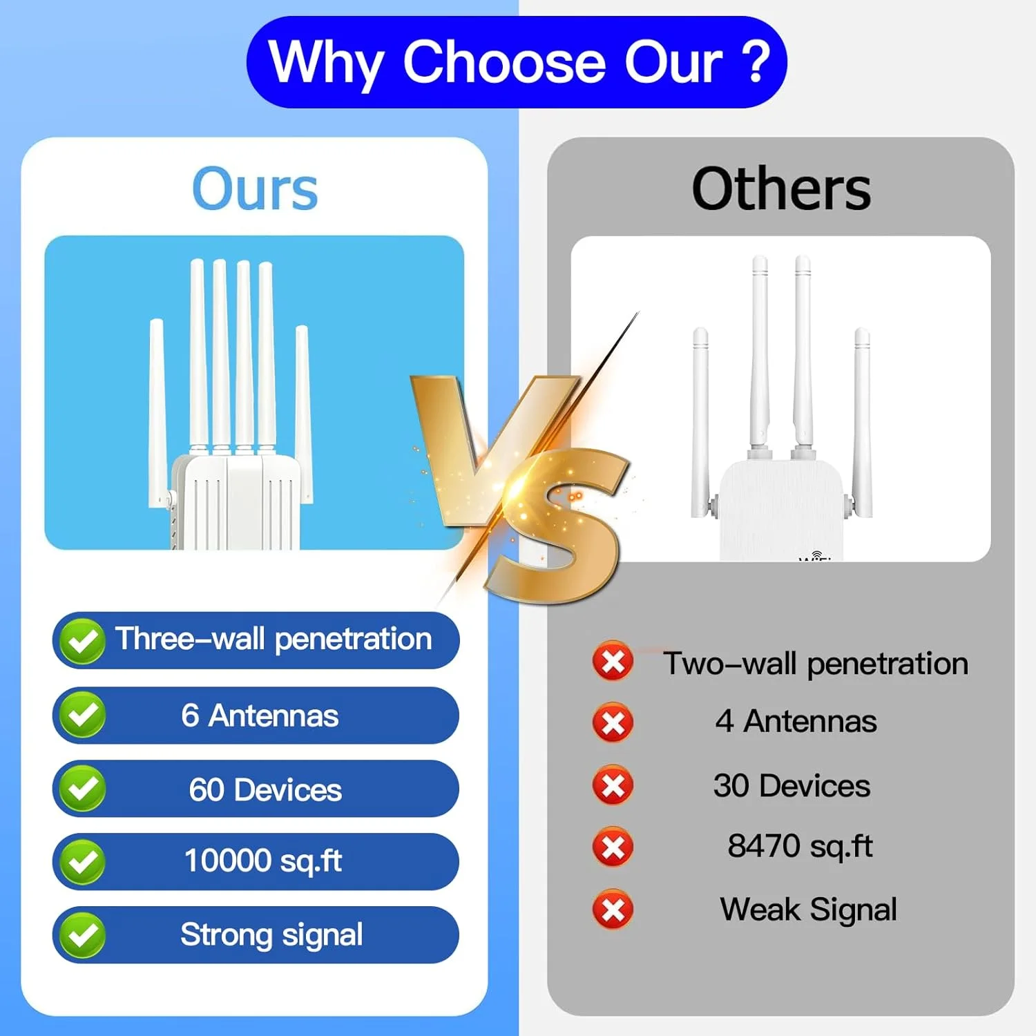 تقویت کننده سیگنال وای فای با 6 آنتن، توسعه دهنده وای فای با پورت اترنت، توسعه دهنده وای فای تا 900 متر مربع، تکرار کننده وای فای، دستگاه های بیشتر، توسعه دهنده اینترنت وای فای برای خانه، سفید