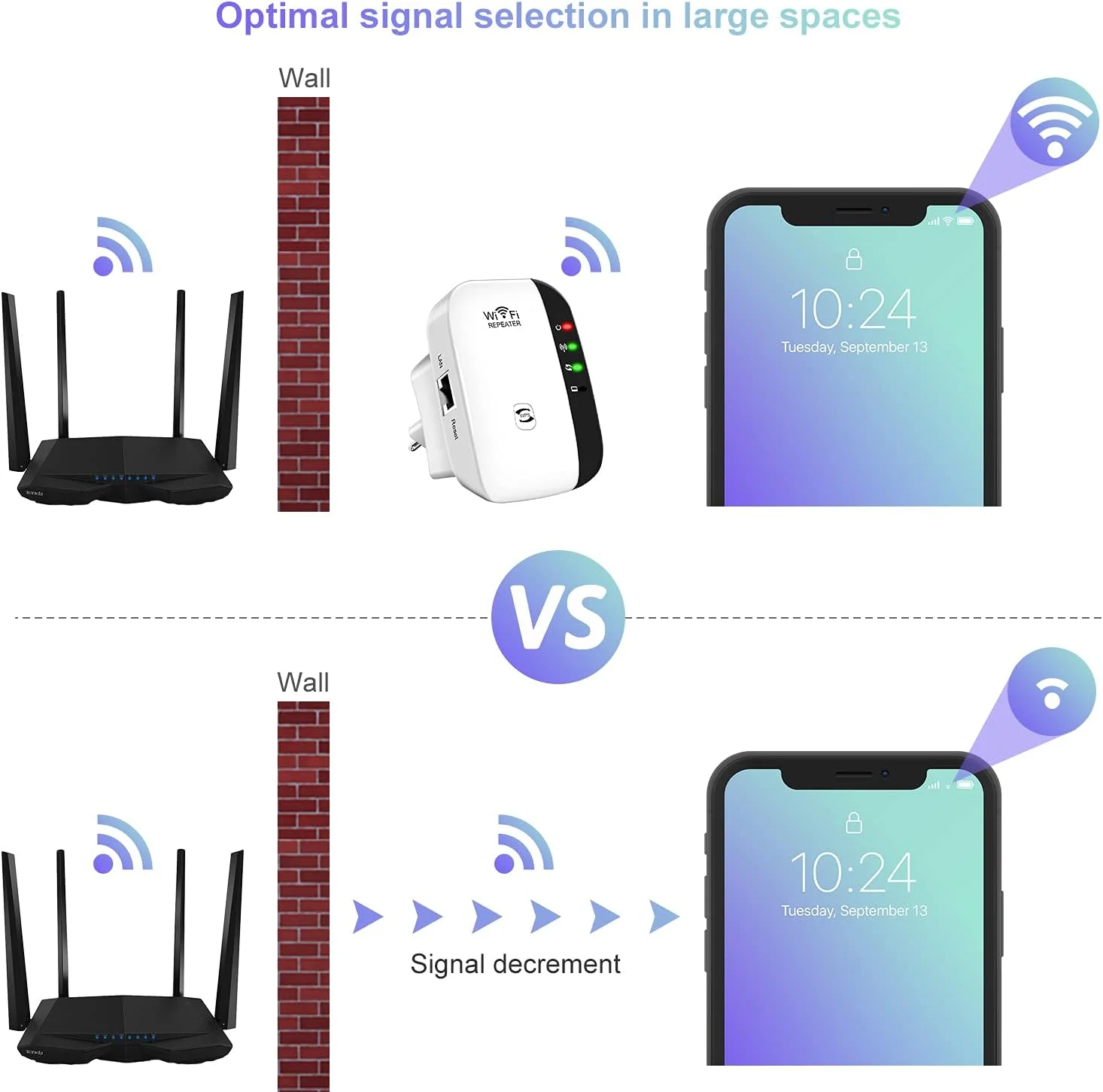 تقویت کننده سیگنال WiFi تا 540 متر مربع و 55 دستگاه، توسعه دهنده محدوده WiFi، تکرار کننده بی سیم اینترنت، تقویت کننده برد بلند با پورت اترنت، راه اندازی 1 لمسی، نقطه دسترسی، سازگار با الکسا