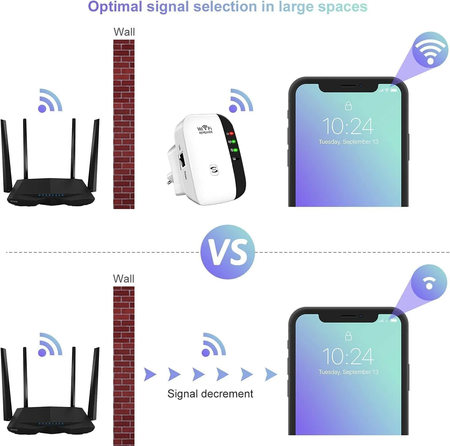 تقویت کننده سیگنال WiFi، پوشش دهی تا 465 متر مربع و 55 دستگاه، توسعه دهنده محدوده WiFi، تکرار کننده بی سیم اینترنت، تقویت کننده برد بلند با پورت اترنت، راه اندازی با یک کلید، نقطه دسترسی، سازگار با الکسا