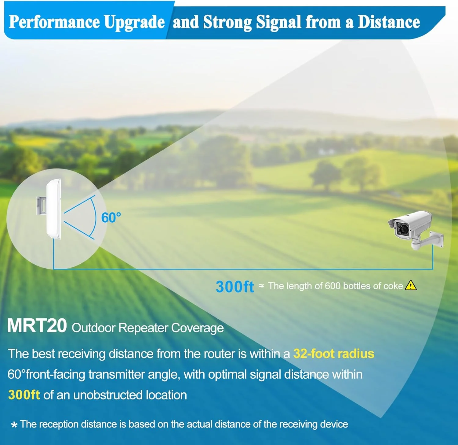 تقویت کننده WiFi بیرونی 2025 پلاس، تقویت کننده سیگنال برد بلند 5G، تا 1200 مگابیت بر ثانیه تکرار کننده WiFi دو بانده، ضد آب و هوا IP65، پوشش بیرونی تا 3440 متر. پشتیبانی از حالت تکرار کننده و AP