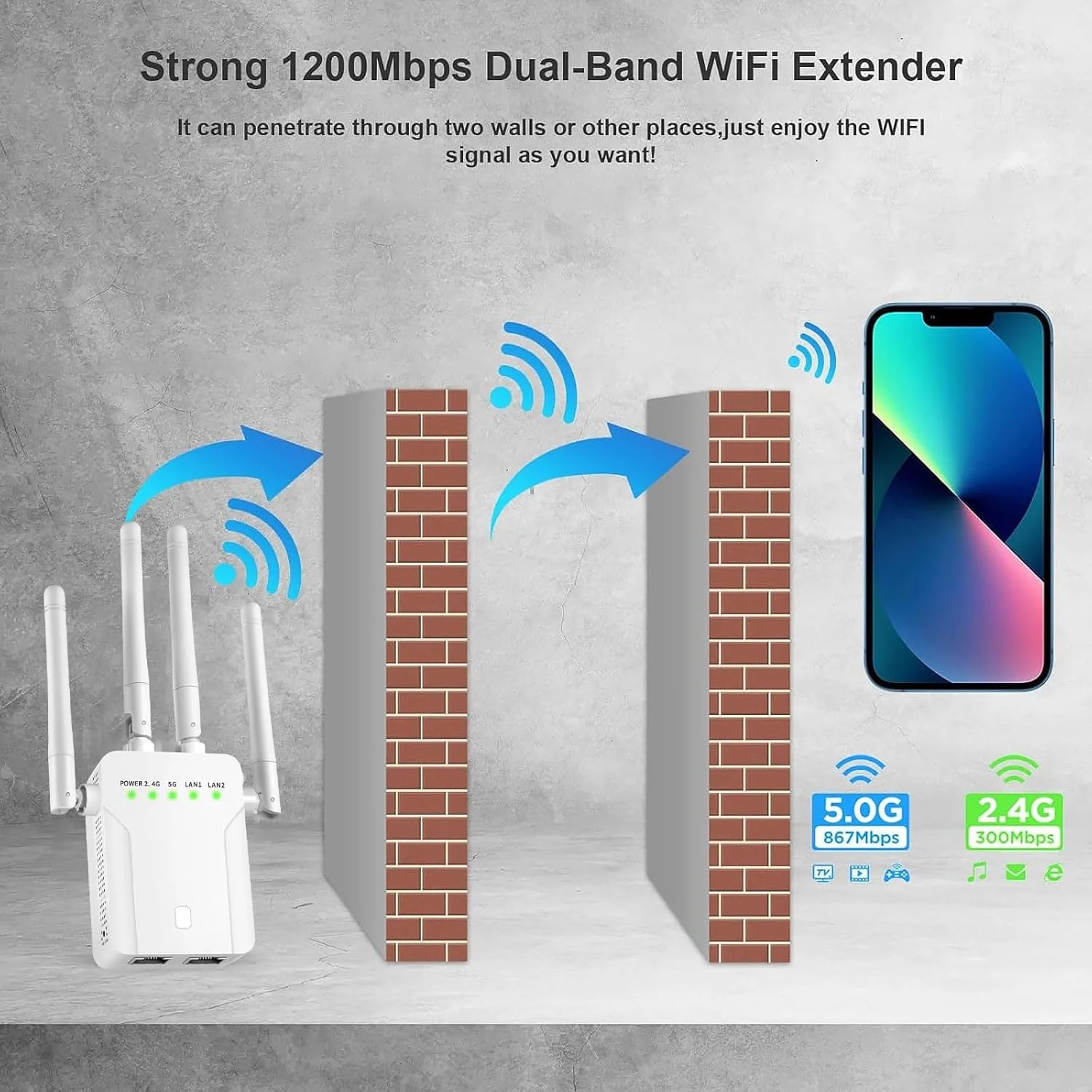 تقویت کننده سیگنال WiFi، توسعه دهنده WiFi، تقویت کننده WiFi 5G با سرعت 1200 مگابیت بر ثانیه دو بانده (تا 929 متر مربع برای بیش از 55 دستگاه)، تکرار کننده WiFi با 4 آنتن پوشش 360 درجه، نصب با یک ضربه WPS، سفید، M
