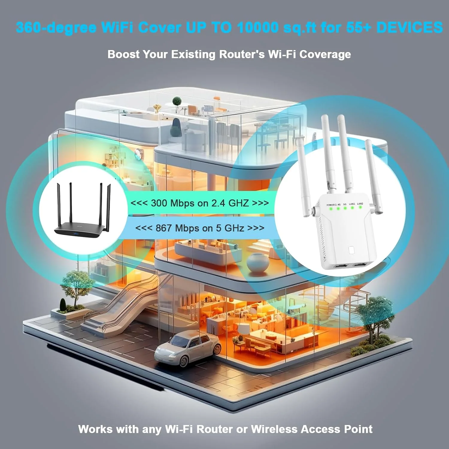 تقویت کننده سیگنال WiFi، توسعه دهنده WiFi، تقویت کننده WiFi 5G با سرعت 1200 مگابیت بر ثانیه دو بانده (تا 929 متر مربع برای بیش از 55 دستگاه)، تکرار کننده WiFi با 4 آنتن پوشش 360 درجه، نصب با یک ضربه WPS، سفید، M