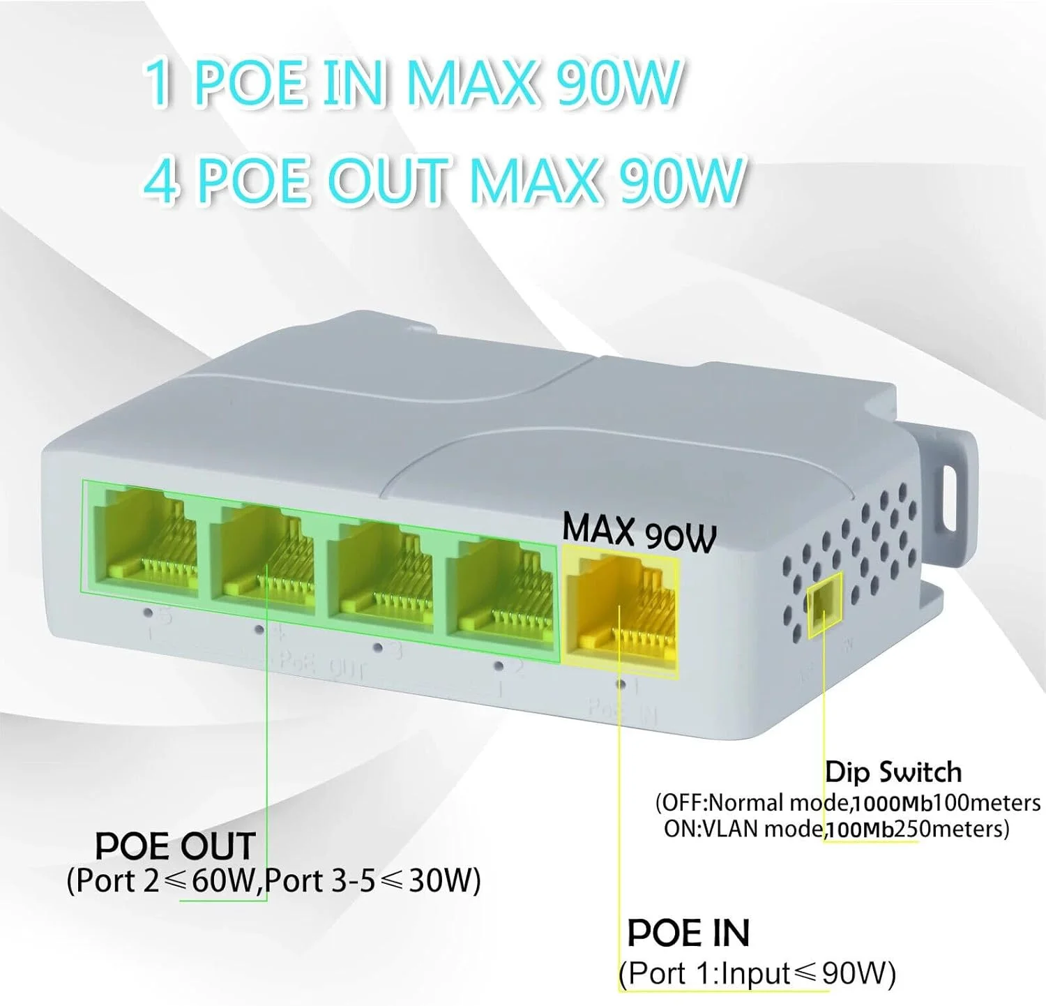 توسعه دهنده POE پنج پورت با سرعت انتقال داده 1000 مگابیت بر ثانیه، 1 ورودی و 4 خروجی، پشتیبانی از 3 سطح Cascade و جداسازی VLAN تا 400 متر