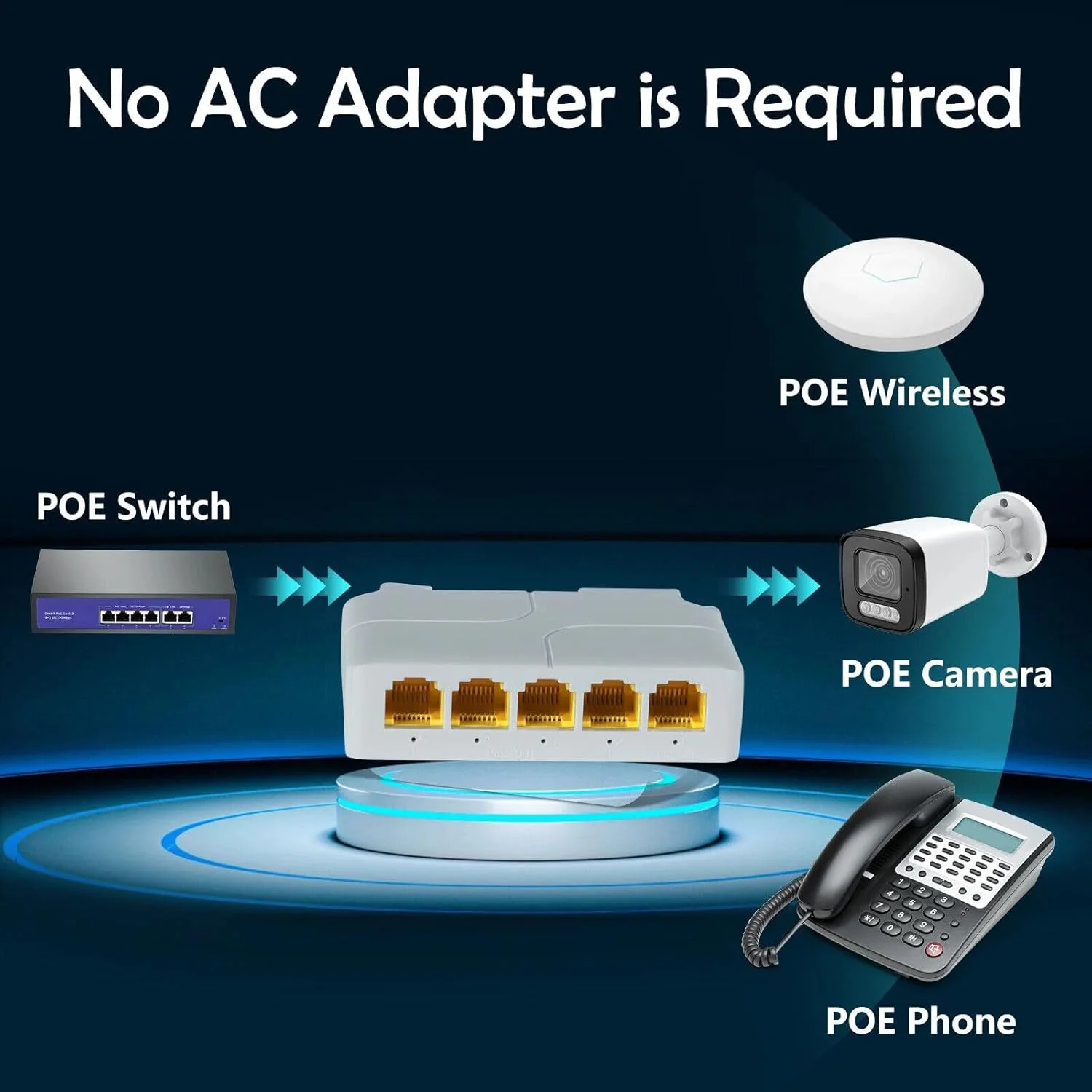توسعه دهنده POE پنج پورت با سرعت انتقال داده 1000 مگابیت بر ثانیه، 1 ورودی و 4 خروجی، پشتیبانی از 3 سطح Cascade و جداسازی VLAN تا 400 متر