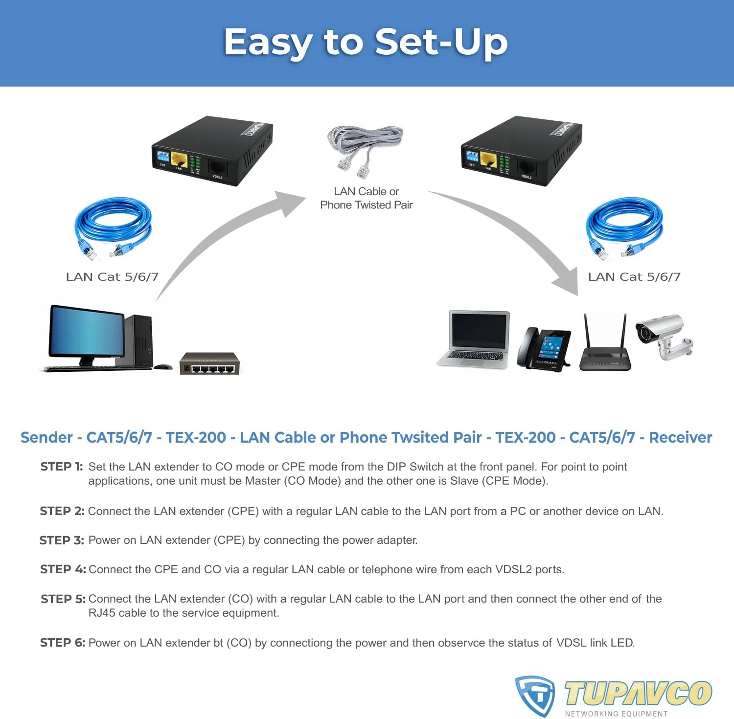 کیت توسعه دهنده اترنت Tupavco TEX-200 - توسعه کابل تا 1500 متر از طریق خط تلفن یا سیم مسی زوج به هم تابیده CAT5/6 (حداکثر پهنای باند 300 مگابیت بر ثانیه) LAN تک سیم تا مسافت مایل (Plug & Play 8 پروفایل)