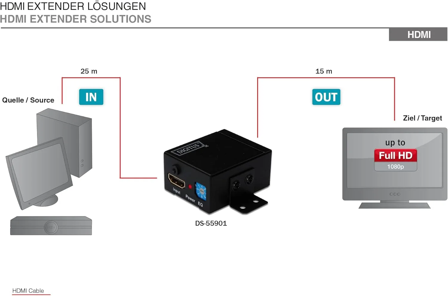 تکرار کننده HDMI دیجی توس تا 35 متر / 225 مگاهرتز / حداکثر رزولوشن 1080p / دارای قابلیت عبور HDCP / شامل پایه دیواری