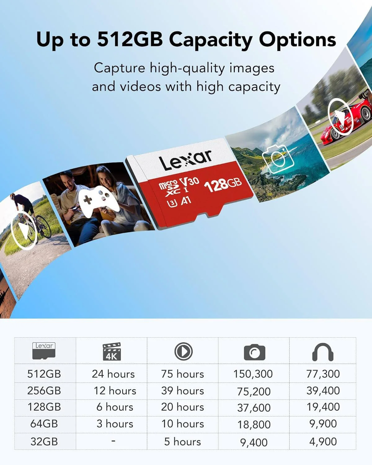 کارت حافظه میکرو اس دی 128 گیگابایتی Lexar سری E، بسته 3 عددی، کارت حافظه فلش microSDXC UHS-I به همراه آداپتور، سرعت انتقال 100 مگابایت بر ثانیه، 128 گیگابایت فضای ذخیره سازی، ویدئو 4K UHD | LMSESXX128G B3AAU کارت حافظه میکرو اس دی 128 گیگابایتی Lexar سری E، بسته 3 عددی، کارت حافظه فلش microSDXC UHS-I به همراه آداپتور، سرعت انتقال 100 مگابایت بر ثانیه، 128 گیگابایت فضای ذخیره سازی، ویدئو 4K UHD | LMSESXX128G B3AAU