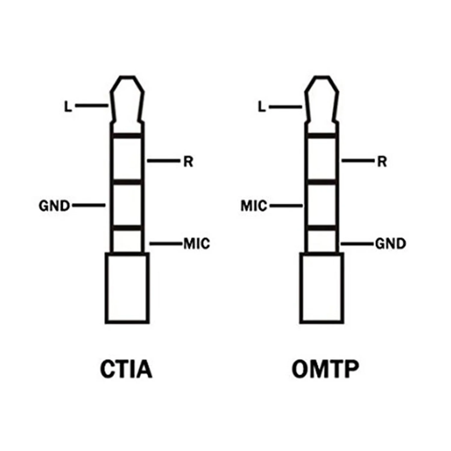 کابل تبدیل میکروفون بویا BY-CIP2 با جک 3.5 میلی متری TRS مادگی به TRRS نری کابل تبدیل میکروفون بویا BY-CIP2 با جک 3.5 میلی متری TRS مادگی به TRRS نری