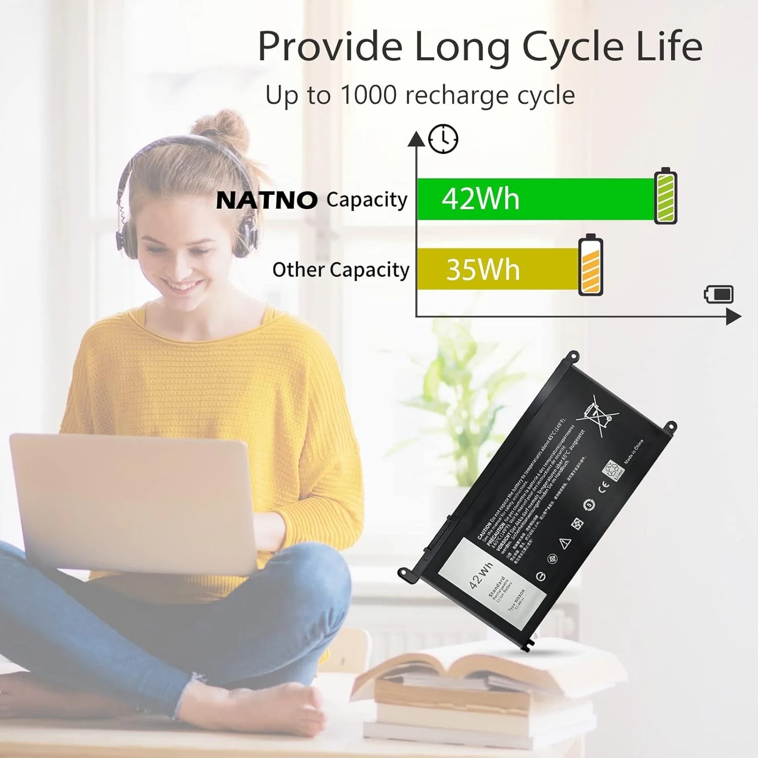 باتری لپ تاپ WDX0R برای سری های Dell Inspiron 13-5000، 15-5000، 15-7000، 17-5000، 7378، 7368، 5368، 5378، 5379، 7560، 7569، 7570، 7579، 5565، 5567، 5568، 5578، 5767، 5765 [42 وات ساعت، 11.4 ولت، 4 سلول]