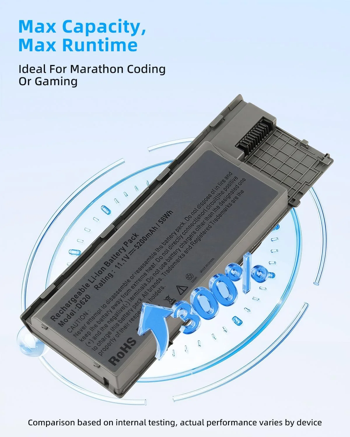 باتری لپ تاپ 58Wh برای Dell Latitude D620 D630 D630C D630N D631 D640 PC764, JD634, 312-0383,451-10298 با شماره قطعات: PP18L RD300 RD301 PC764 TC030 TD175 (6 سلولی 11.1V 5200mAh) با عملکرد بالا