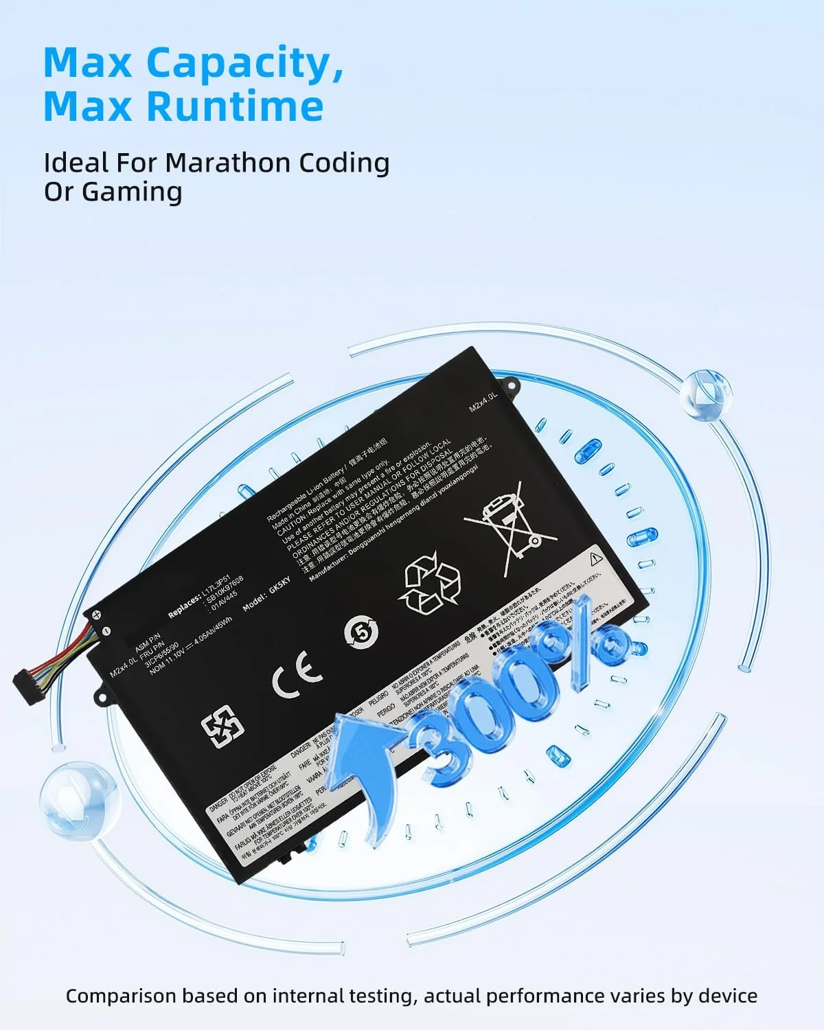 باتری 45Wh مدل 01AV445 L17L3P51 جایگزین برای لپ‌تاپ‌های لنوو سری ThinkPad E480 E490 E485 E495 E580 E585 E590 E595 E14 E15 مدل‌های SB10K97606 SB10K97608 01AV447 01AV448 L17C3P51 11.1V با عملکرد بالا