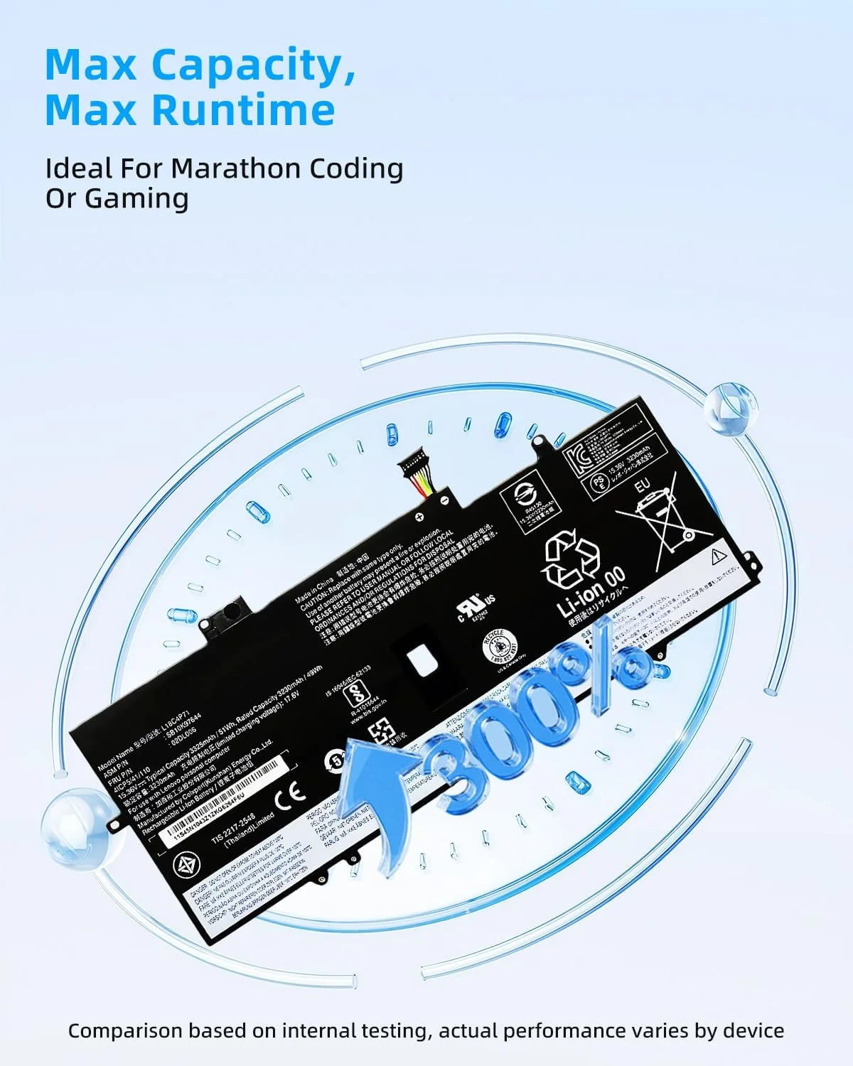 باتری لپ تاپ 51Wh L18C4P71 L18M4P72 L18L4P71 جایگزین برای لنوو ThinkPad X1 Yoga نسل 4/5، برای ThinkPad X1 Carbon نسل 7 Carbon 8 5B10W13932 02DL006 SB10K97644 با عملکرد بالا