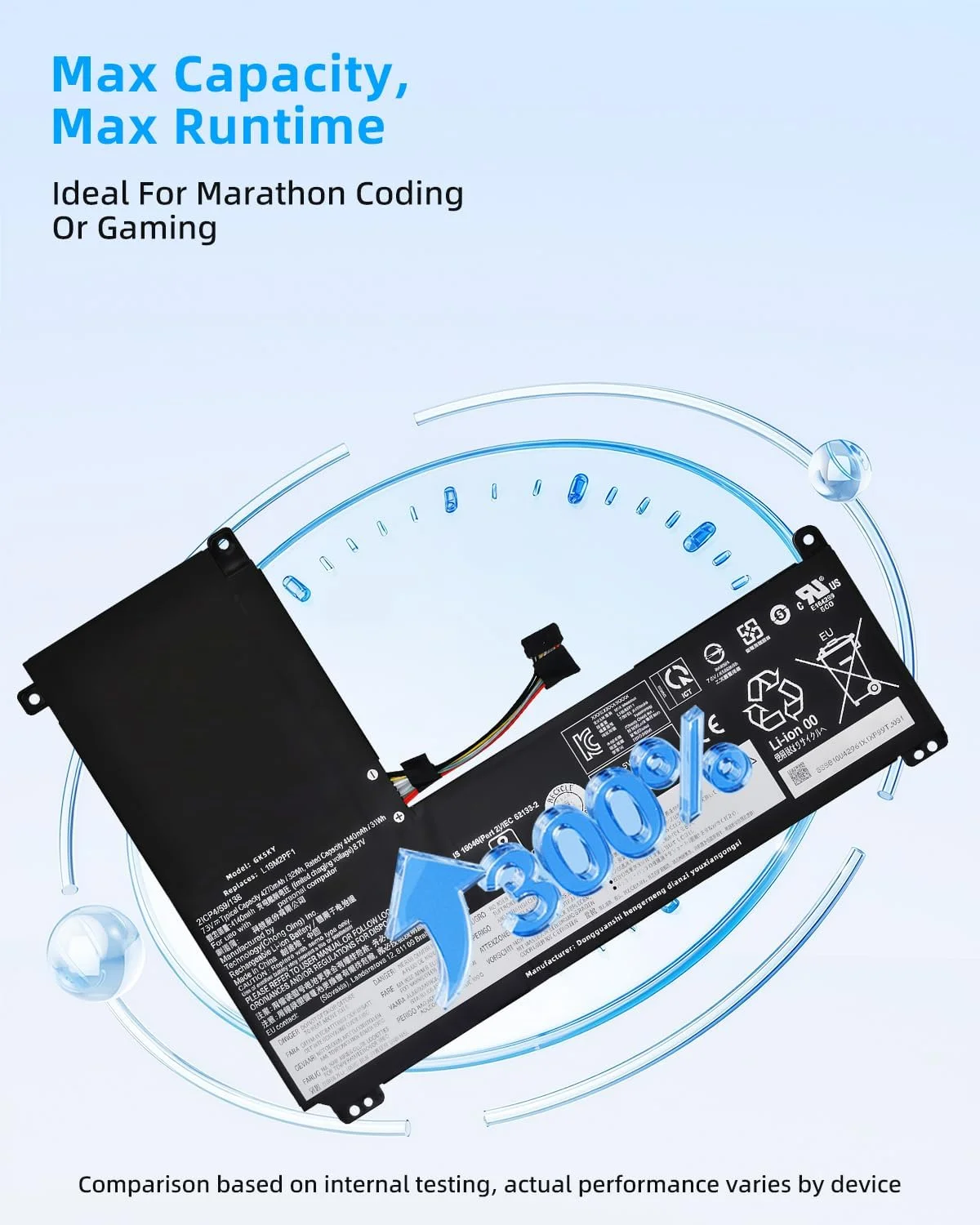 باتری لپ تاپ 32Wh L19L2PF1 L19M2PF1 L19C2PF1 برای لنوو IdeaPad 1-11IGL05 1-14IGL05 سری 5B10W42959 SB10W42960 SB10W42961 SB10W42962 5B10W42963 5B10W42964 با عملکرد بالا
