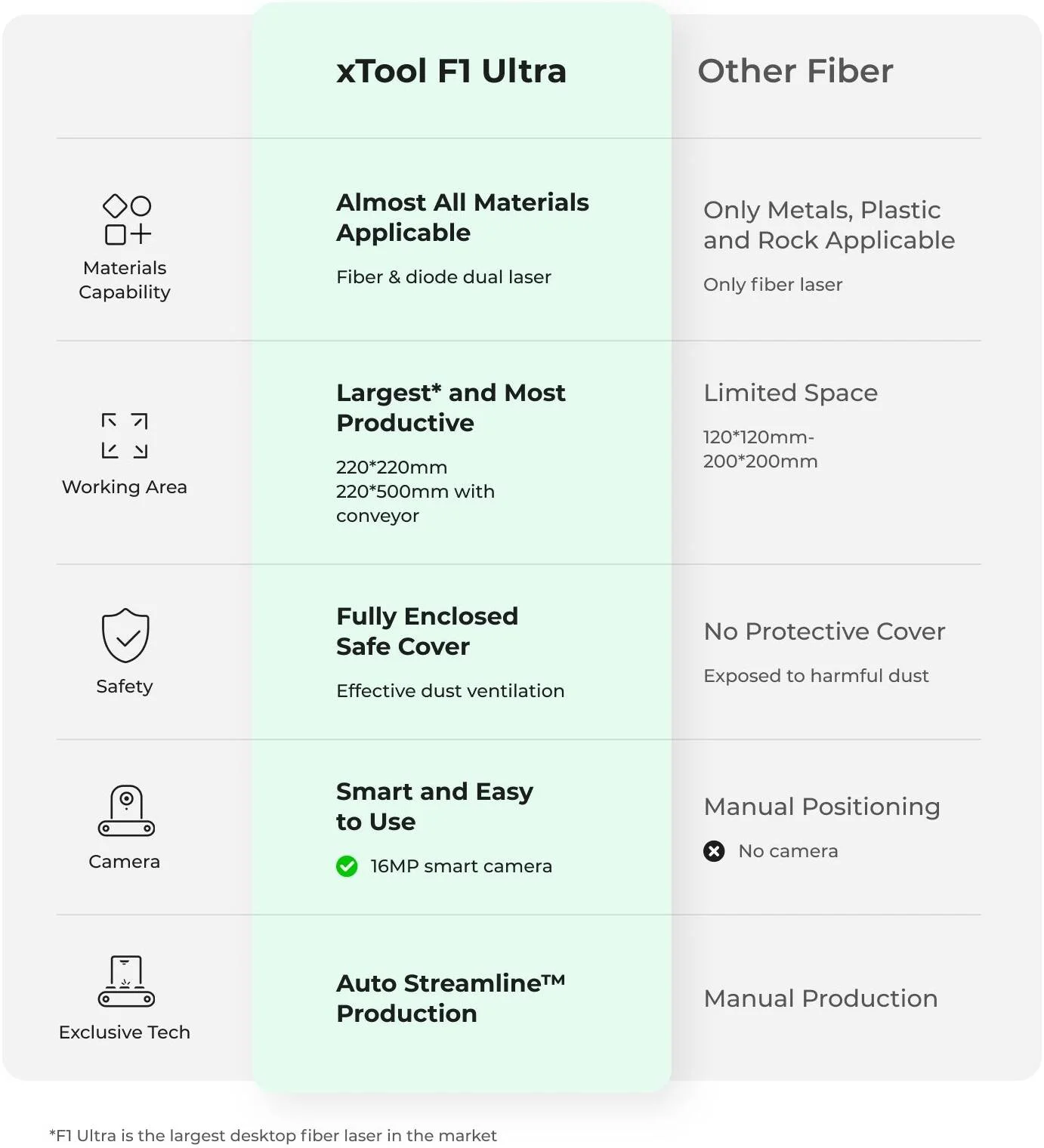 دستگاه حکاکی لیزری دوگانه xTool F1 Ultra 20W فیبر + دیود، سرعت 10000mm/s، حکاکی عمیق فلزات، برش نازک و پردازش خودکار دستهای با محفظه ایمنی | F1 Ultra دستگاه حکاکی لیزری دوگانه xTool F1 Ultra 20W فیبر + دیود، سرعت 10000mm/s، حکاکی عمیق فلزات، برش نازک و پردازش خودکار دستهای با محفظه ایمنی | F1 Ultra