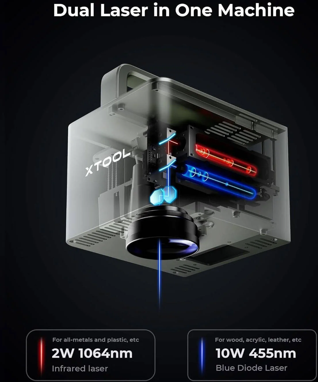 بسته نرم افزاری لوکس xTool F1 2-در-1 لیزر دوگانه و حکاکی مادون قرمز با افزونه اسلاید، افزونه چرخشی و تصفیه کننده دود، حکاکی لیزری فیبر قابل حمل با سرعت رعد و برق برای فلز چوب | F1-DLX-BNDL بسته نرم افزاری لوکس xTool F1 2-در-1 لیزر دوگانه و حکاکی مادون قرمز با افزونه اسلاید، افزونه چرخشی و تصفیه کننده دود، حکاکی لیزری فیبر قابل حمل با سرعت رعد و برق برای فلز چوب | F1-DLX-BNDL