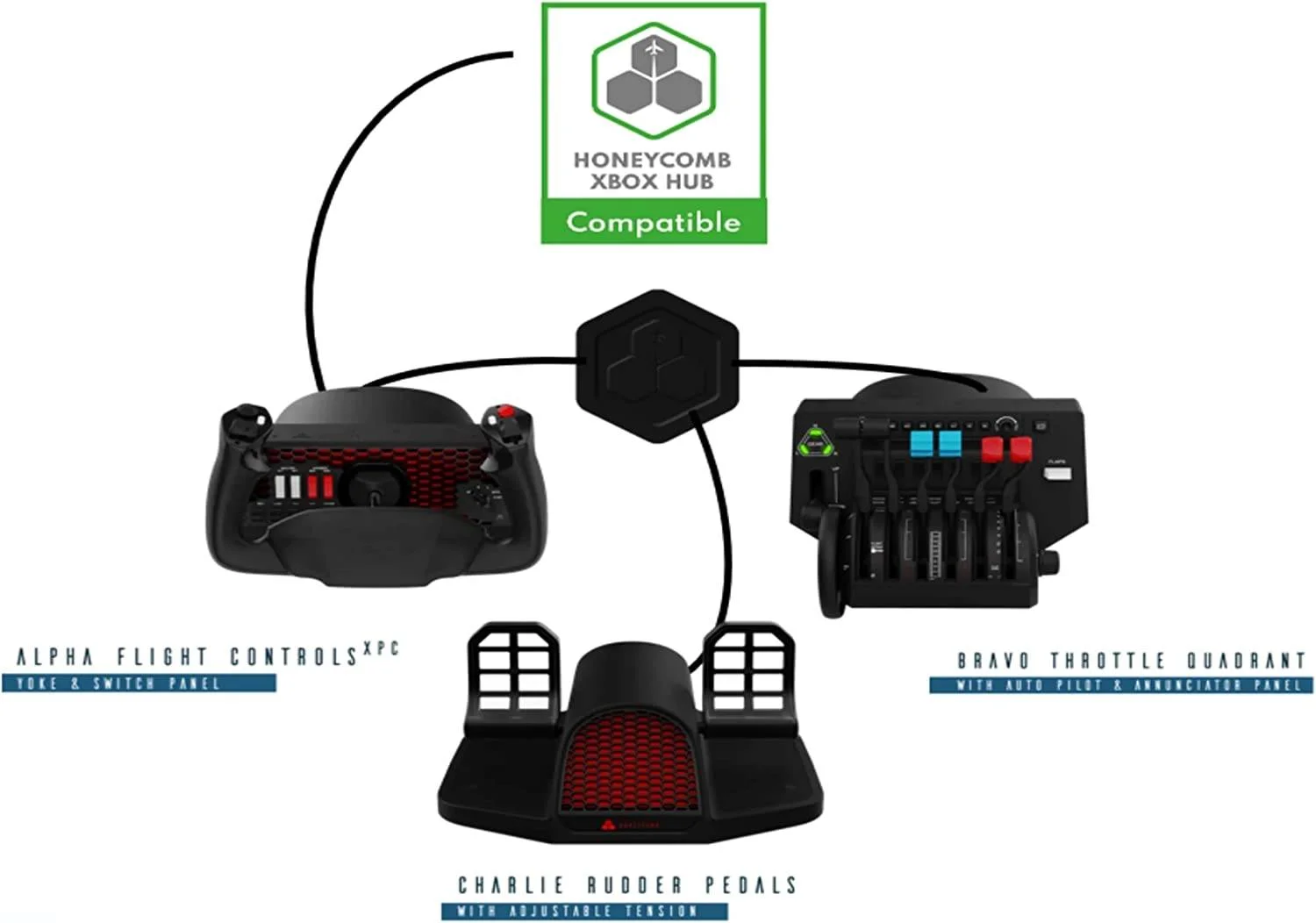 هاب لانه زنبوری ایکس‌باکس، سازگار با کنترلرهای آلفا لانه زنبوری XPC، برای اتصال اهرم گاز Bravo و پدال‌های سکان Charlie، سازگار با Xbox Series X|S، خروجی USB-C، مشکی | HC003356