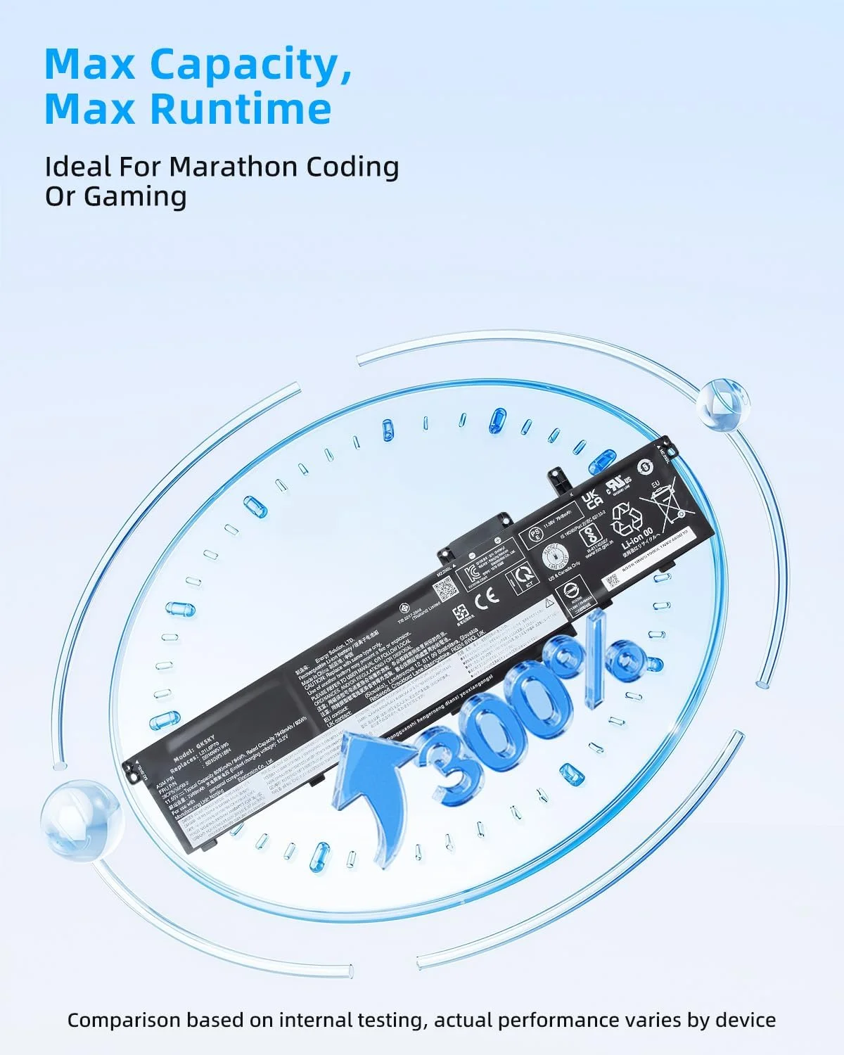 باتری لپ تاپ 94Wh L21L6P70 با ظرفیت 8095mAh و ولتاژ 11.55V جایگزین برای لنوو ThinkPad P16 Gen 1/2 / ThinkPad P14s Gen 5 Series مدل های L21M6P70 L22M6P70 L22L6P70 با عملکرد بالا