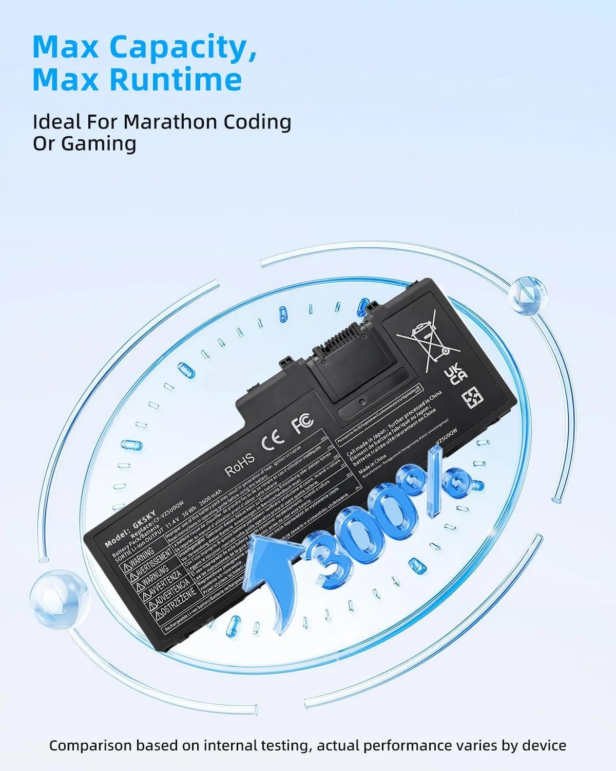 باتری لپ تاپ 30Wh CF-VZSU0QW جایگزین برای پاناسونیک برای ToughBook CF-20 برای Toughpad FZ-A2 CF-VZSU0QJS CF-VZSU0QK CF-VZSU0QR با عملکرد بالا