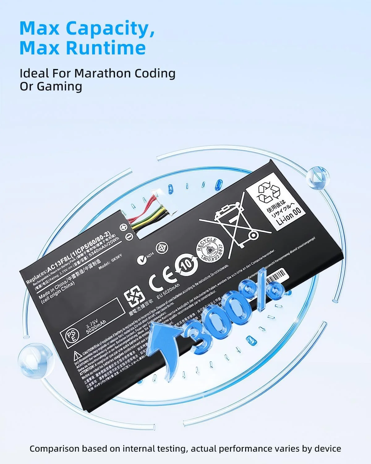 باتری جایگزین 20Wh C13F3L AC13F8L برای تبلت ایسر Iconia Tab A1-A810 A1-A811 مدل W4-820P W4-820 1ICP5/60/80-2 با عملکرد بالا