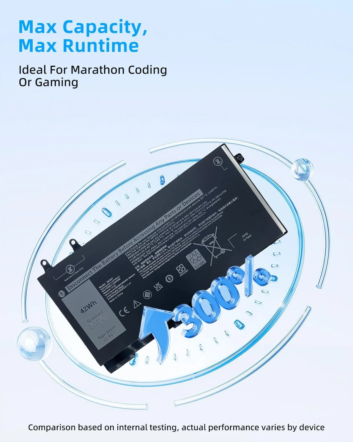 باتری 51Wh مدل R8D7N جایگزین برای لپ‌تاپ‌های Dell Inspiron 3540 M3550 و Latitude 5400 5500 5510 7590 7591 7791 سری 2 در 1 مدل‌های H82T6 0C5GV2 0W8GMW سری 1V1XF 4GVMP RF7WM 9JRYT X77XY 11.4V 51h با عملکرد بالا