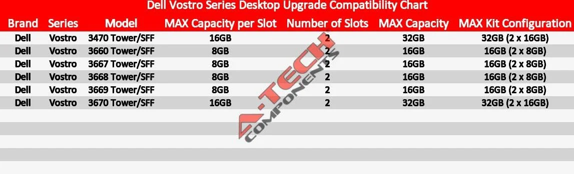 کیت ۳۲ گیگابایتی A-Tech (دو عدد ۱۶ گیگابایتی) برای کامپیوترهای رومیزی Dell Vostro 3470 T3470 3670 T3670