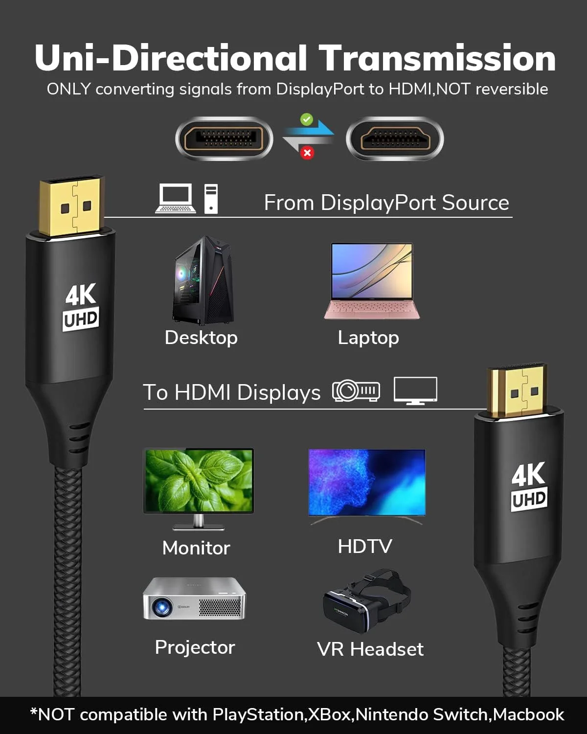 کابل DisplayPort به HDMI 4K طول 25 فوت، [بدنه آلومینیومی، بافته شده با نایلون] سرعت بالا (1440P 60Hz، 1080P 120Hz) کابل یک طرفه DP به HDMI سازگار با Dell، HP، Insignia، Samsung