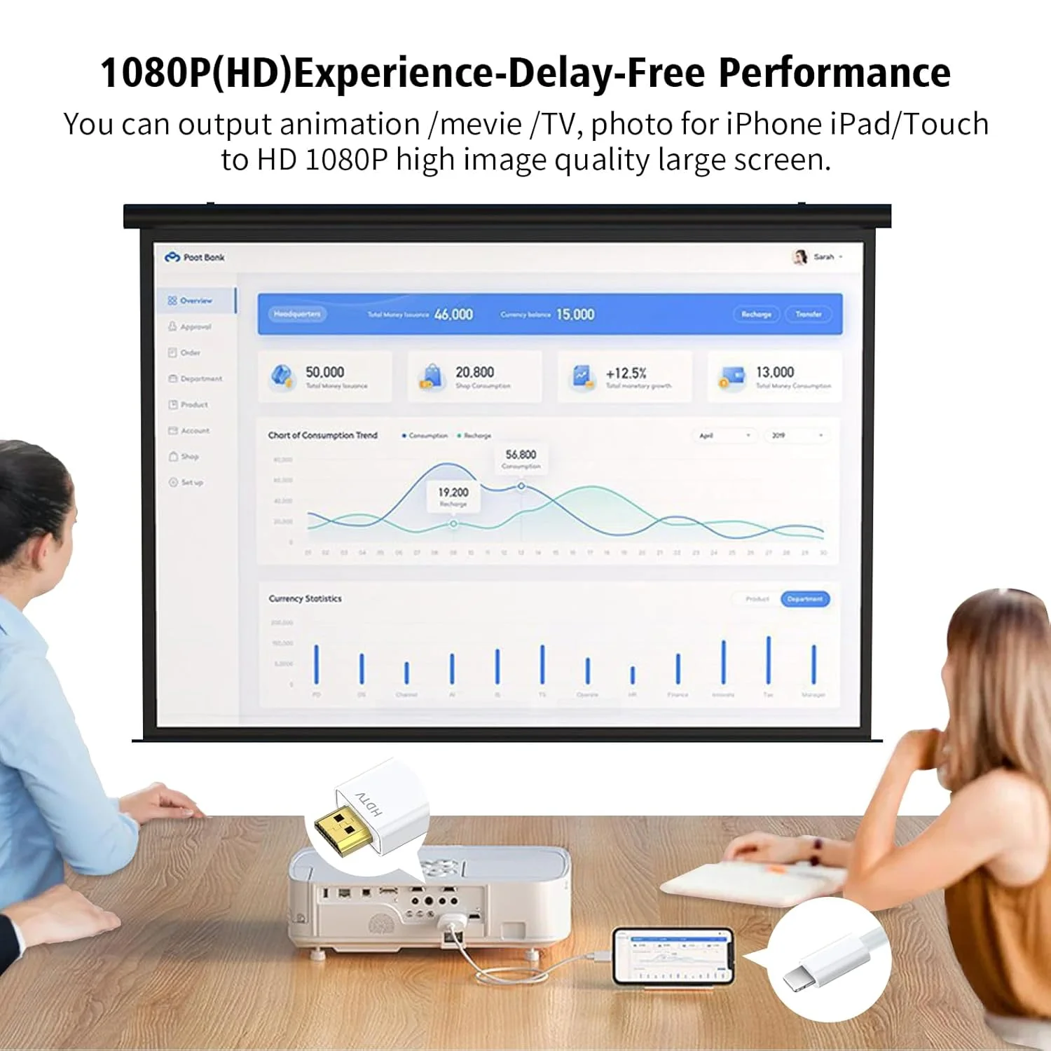 آداپتور کابل HD آیفون به تلویزیون، نسخه 2 متری، آداپتور AV دیجیتال ویدئویی HD 1080P، اتصال همگام سازی صفحه نمایش سازگار با آیفون 14، 13، 12، 11، خروجی مانیتور تلویزیون پروژکتور