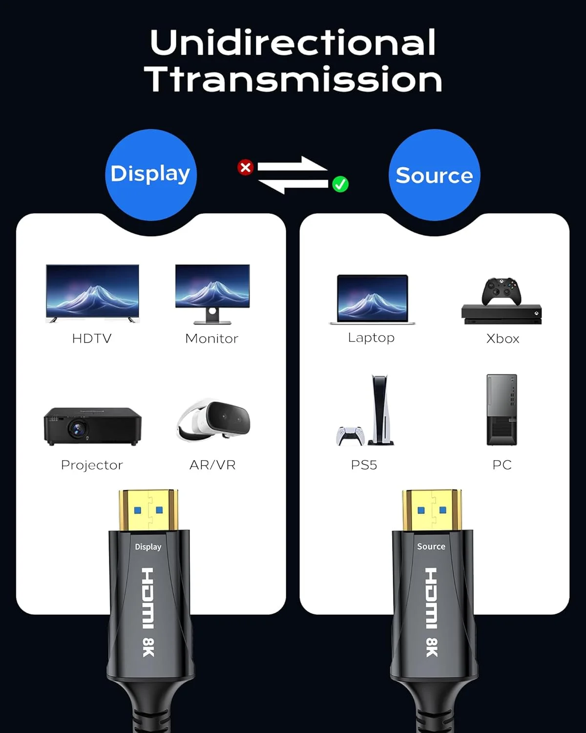کابل فیبر نوری HDMI 8K طول 6 متر - کابل HDMI با سرعت 48 گیگابیت بر ثانیه، کابل HDMI پرسرعت، پشتیبانی از 8K 60Hz، 4K120Hz، HDR/eARC/HDCP 2.2&2.3، سازگار با مانیتور، پروژکتور، تلویزیون های HD و دستگاه های پخش DVD