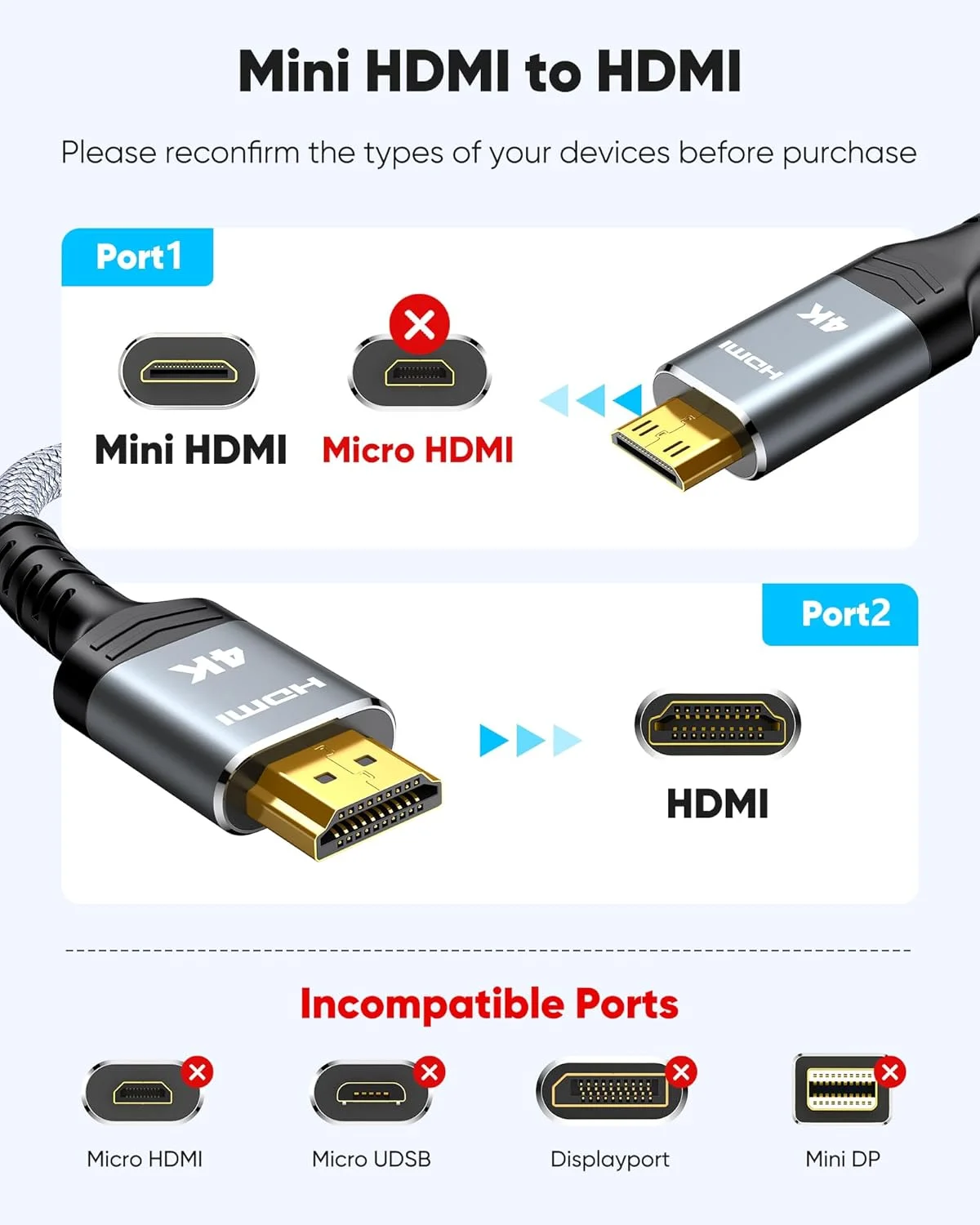 کابل مینی HDMI به HDMI هایوینگز 3 متری، 4K 60Hz سرعت بالا، کابل مینی HDMI به HDMI نر دو طرفه 2.0، برای تلویزیون های HD، تبلت، دوربین عکاسی و فیلمبرداری [بدنه آلومینیومی، روکش نایلونی بافته شده]