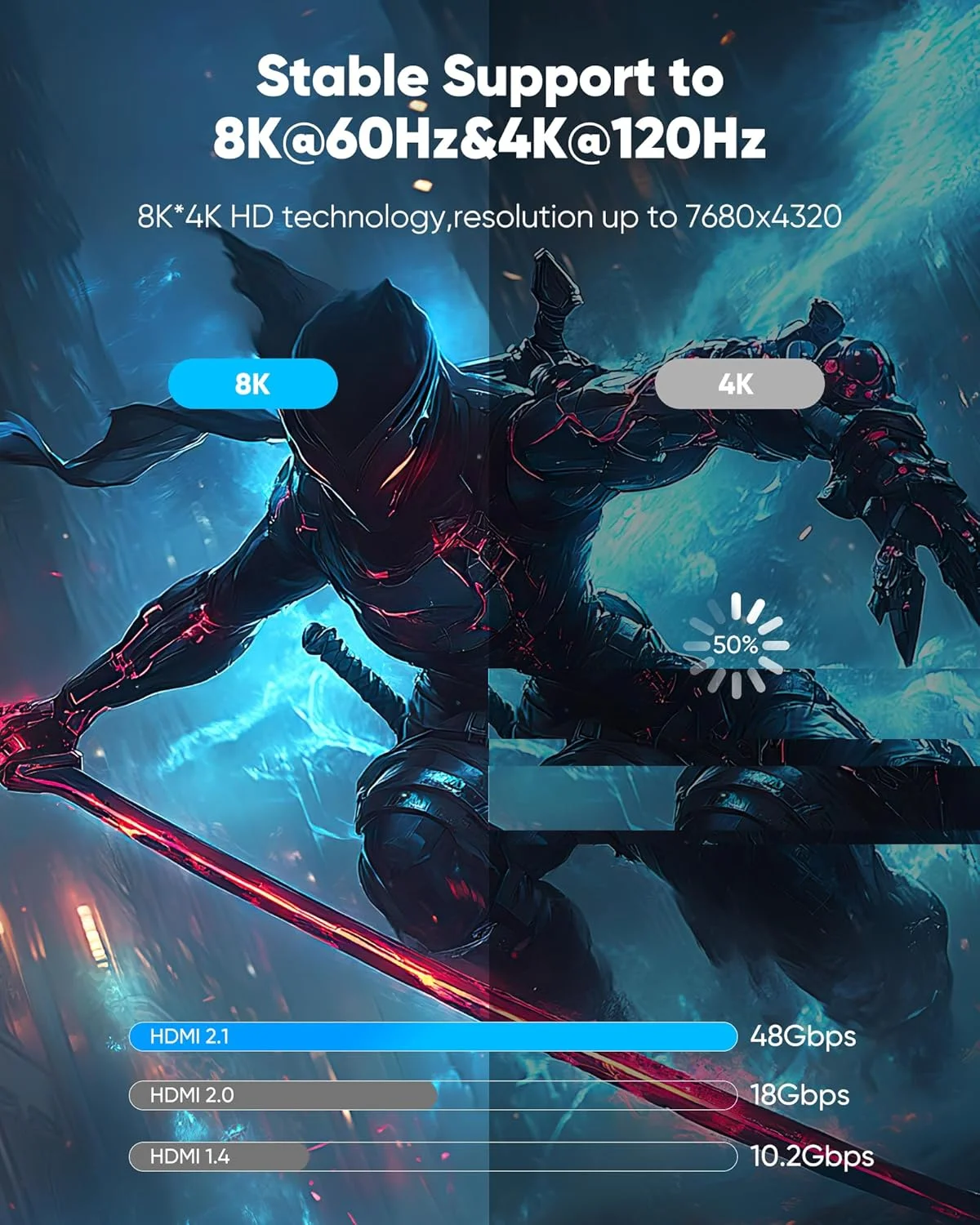 کابل HDMI بلند Highwings طول 4.5 متر، کابل HDMI 2.1 فوق العاده پرسرعت [دارای استاندارد CL3 مناسب نصب داخل دیوار، ویدئو 8K@60Hz 4K@120Hz با سرعت 48Gbps]، مناسب، بادوام، انعطاف پذیر، eARC، HDCP، سازگار برای اترنت و ساندبار