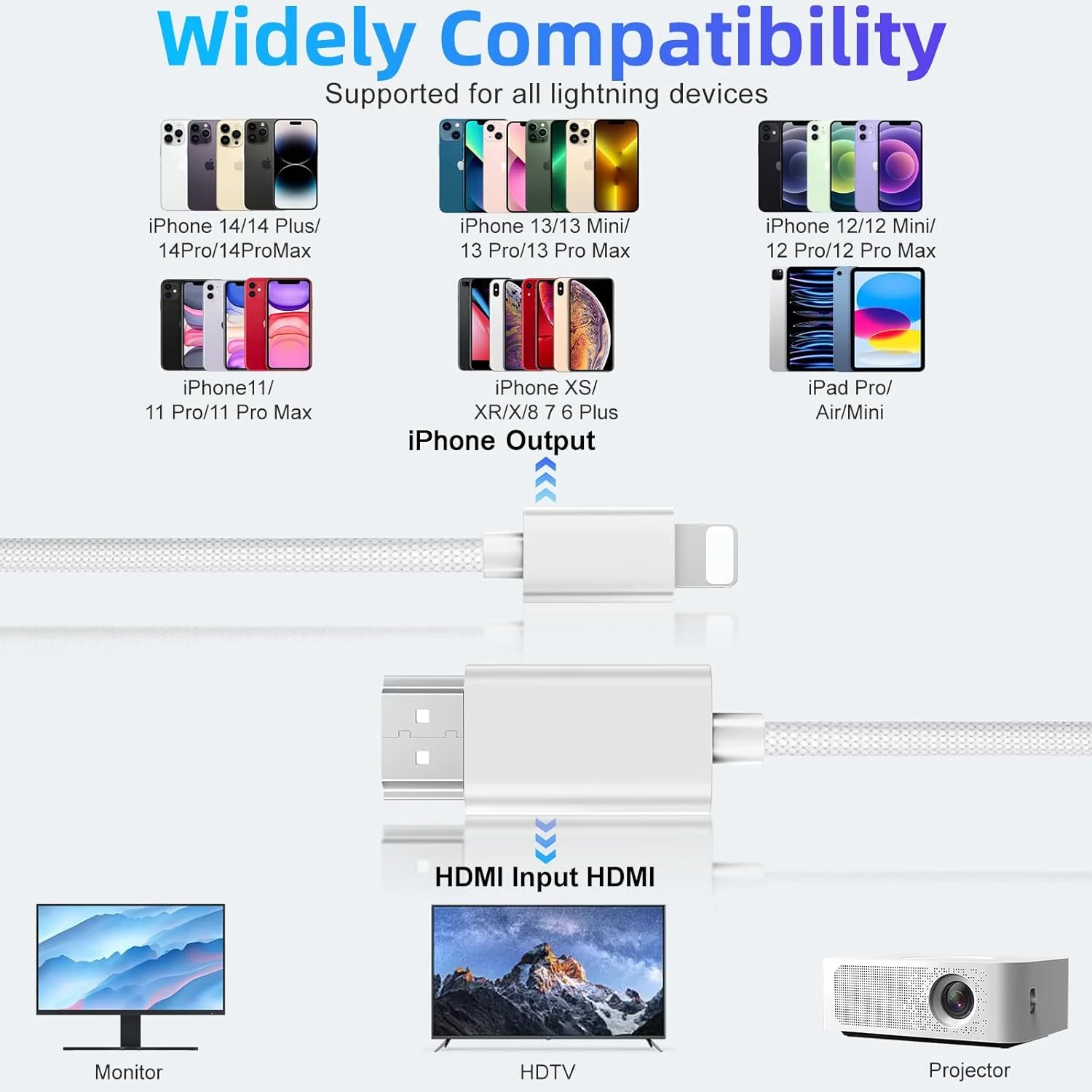 کابل آیفون به HDMI هرفیر، نمایشگر HD با کیفیت 1080P@60Hz، اتصال همگام‌سازی صفحه نمایش برای آیفون 14، 13، 12، 11، X، آیپد به تلویزیون، مانیتور HDTV، پروژکتور، آداپتور دیجیتال AV، اتصال آسان