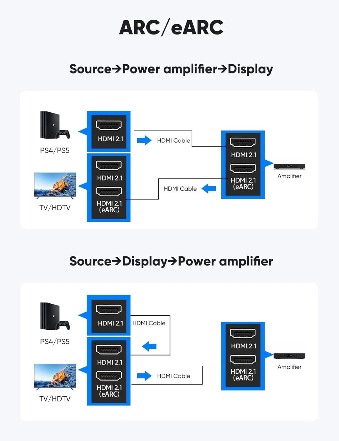 کابل فیبر نوری HDMI هایوینگز 15.24 متری (50 فوت) 8K و 4K، کابل HDMI بلند با استاندارد CL3، سرعت بالا 48 گیگابیت بر ثانیه [8K@60Hz]، HDR دینامیک/eARC/HDCP 2.2&2.3/3D، سازگار با کارت گرافیک و کامپیوتر برای اتصال به نمایشگر