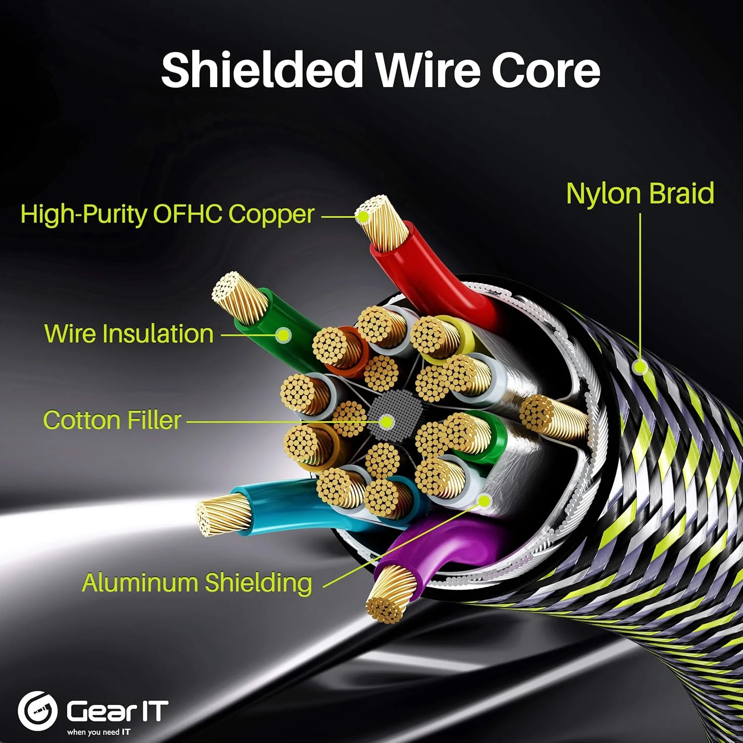کابل HDMI 4K GEARit، (بسته 5 عددی / 0.22 متر) HDMI 2.0b پرسرعت، 4K 60 هرتز، 3D، ARC، HDCP 2.2، HDR، 18 گیگابیت بر ثانیه - کابل بافته شده نایلونی