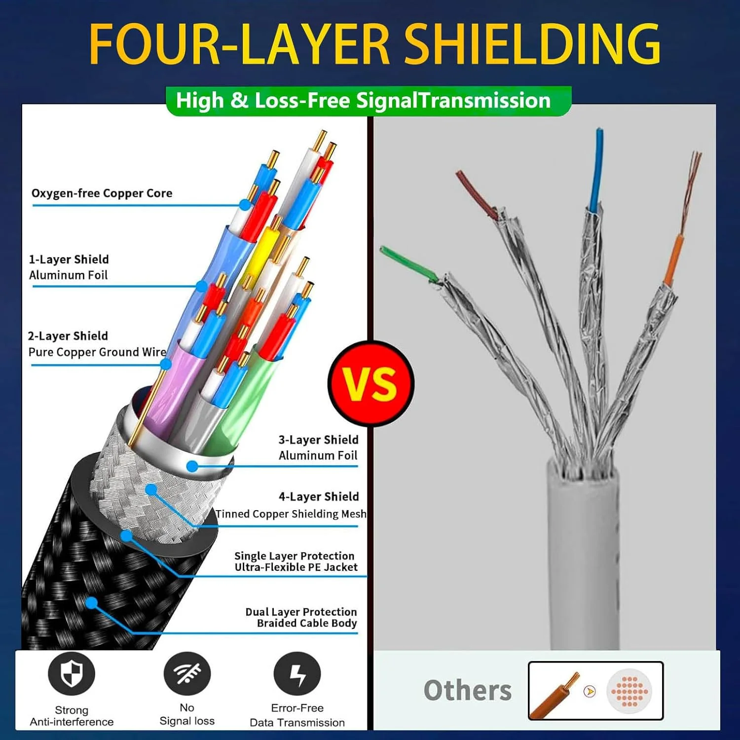 کابل HDMI 10K 8K طول 1 متر (دو عدد)، موجود در اندازه‌های 60 سانتی‌متر، 1 متر، 1.5 متر، 2 متر، 2.4 متر، 3 متر و 4.8 متر، کابل HDMI 2.1 با سرعت فوق‌العاده بالا، روکش بافته شده، پهنای باند 48 گیگابیت بر ثانیه، 8K@60Hz / 4K@120Hz