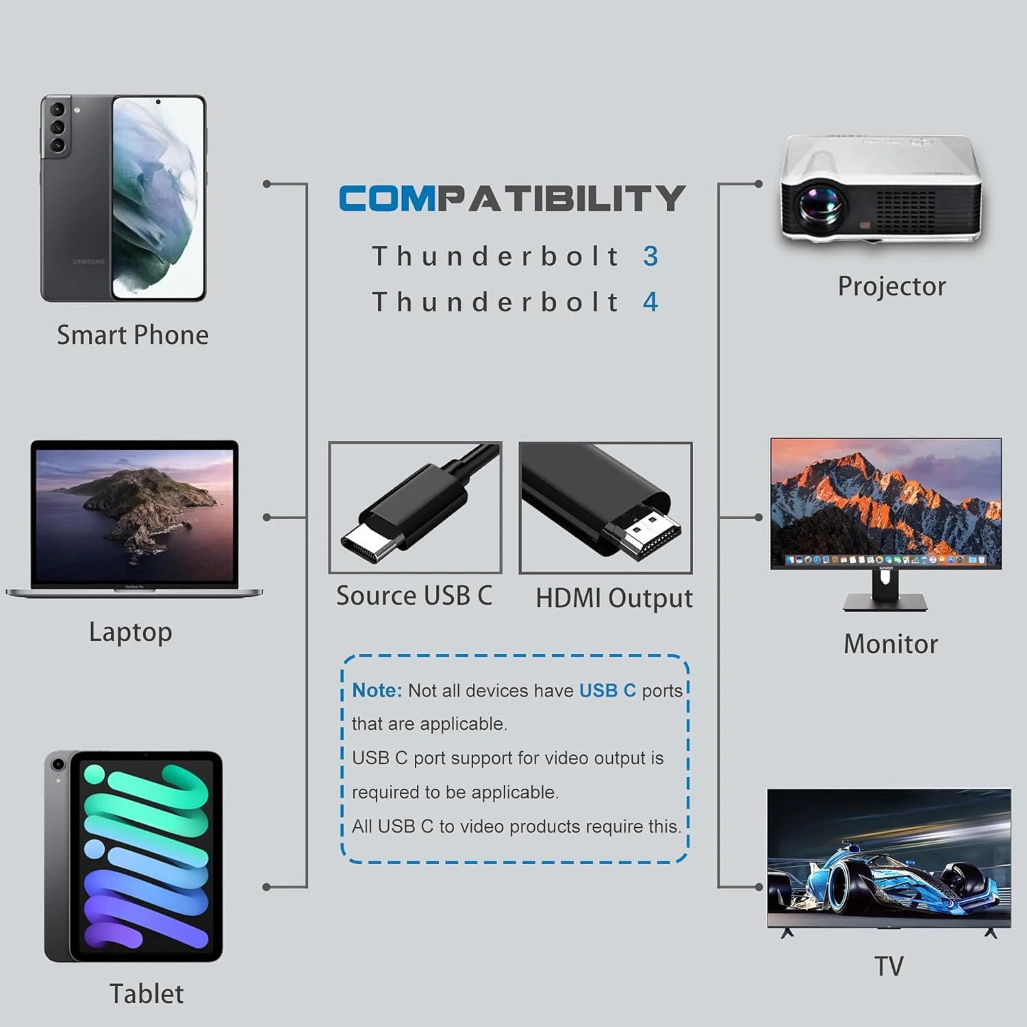 کابل USB-C به HDMI با طول 1.8 متر و کیفیت 4K برای مانیتور، آداپتور MAC، تبدیل کننده USBC vga آیپد پرو، مک بوک ایر، کابل تایپ سی کروم بوک، تلویزیون کابل USB-C به HDMI با طول 1.8 متر و کیفیت 4K برای مانیتور، آداپتور MAC، تبدیل کننده USBC vga آیپد پرو، مک بوک ایر، کابل تایپ سی کروم بوک، تلویزیون