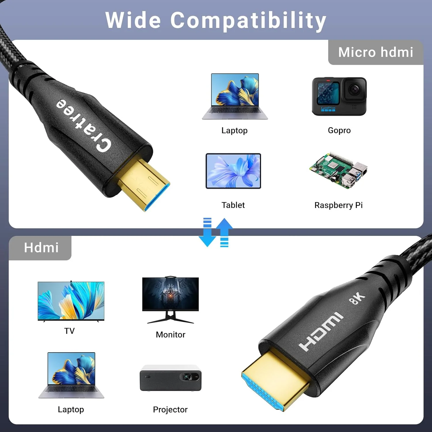 کابل میکرو HDMI به HDMI با کیفیت 8K طول 2 متر، 8K@60Hz، 4K@120Hz، سرعت فوق العاده بالا، پشتیبانی از HDR eARC Dolby، سازگار با GoPro Hero 7 6 5 4، Raspberry Pi 4، دوربین سونی، نیکون