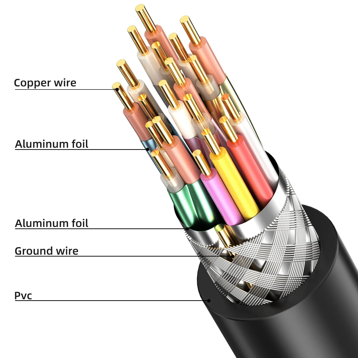 کابل HDMI 4K با طول 15 متر، کابل HDMI 2.0 فوق العاده سریع 4K@60Hz با سرعت 18 گیگابیت بر ثانیه، کانکتور روکش طلا، کابل HDMI اترنت سه بعدی ARC برای تلویزیون های HDTV، مانیتور، لپ تاپ، Roku TV، Xbox PS4/PS5 (نقره ای)