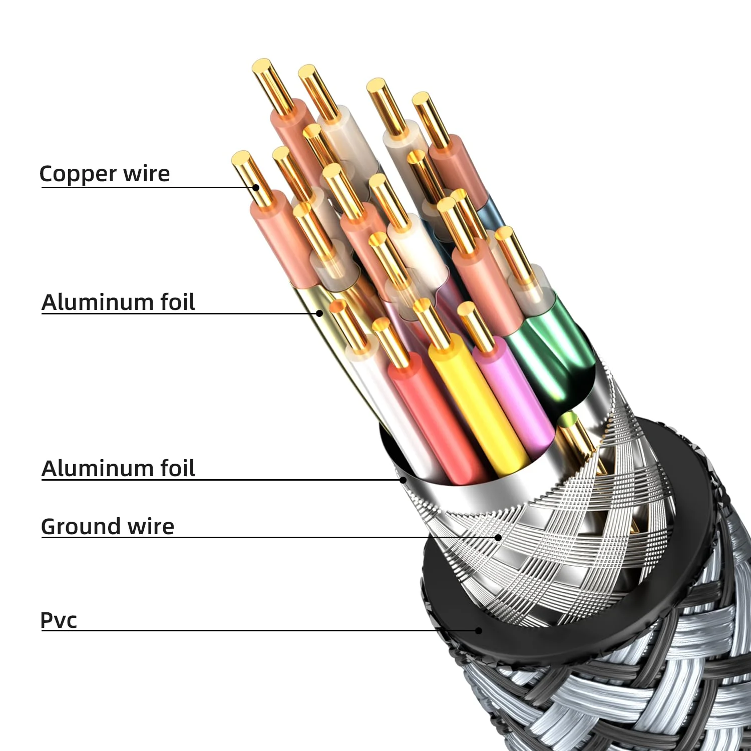 کابل HDMI 4K با طول 15 متر، کابل HDMI 2.0 فوق العاده سریع، 4K@60HZ، سه بعدی ARC، کانکتور با روکش طلا، اترنت، انتقال صدا و تصویر، مناسب برای تلویزیون UHD، مانیتور، لپ تاپ، ایکس باکس، PS4/PS5، Roku TV و غیره (نقره ای)