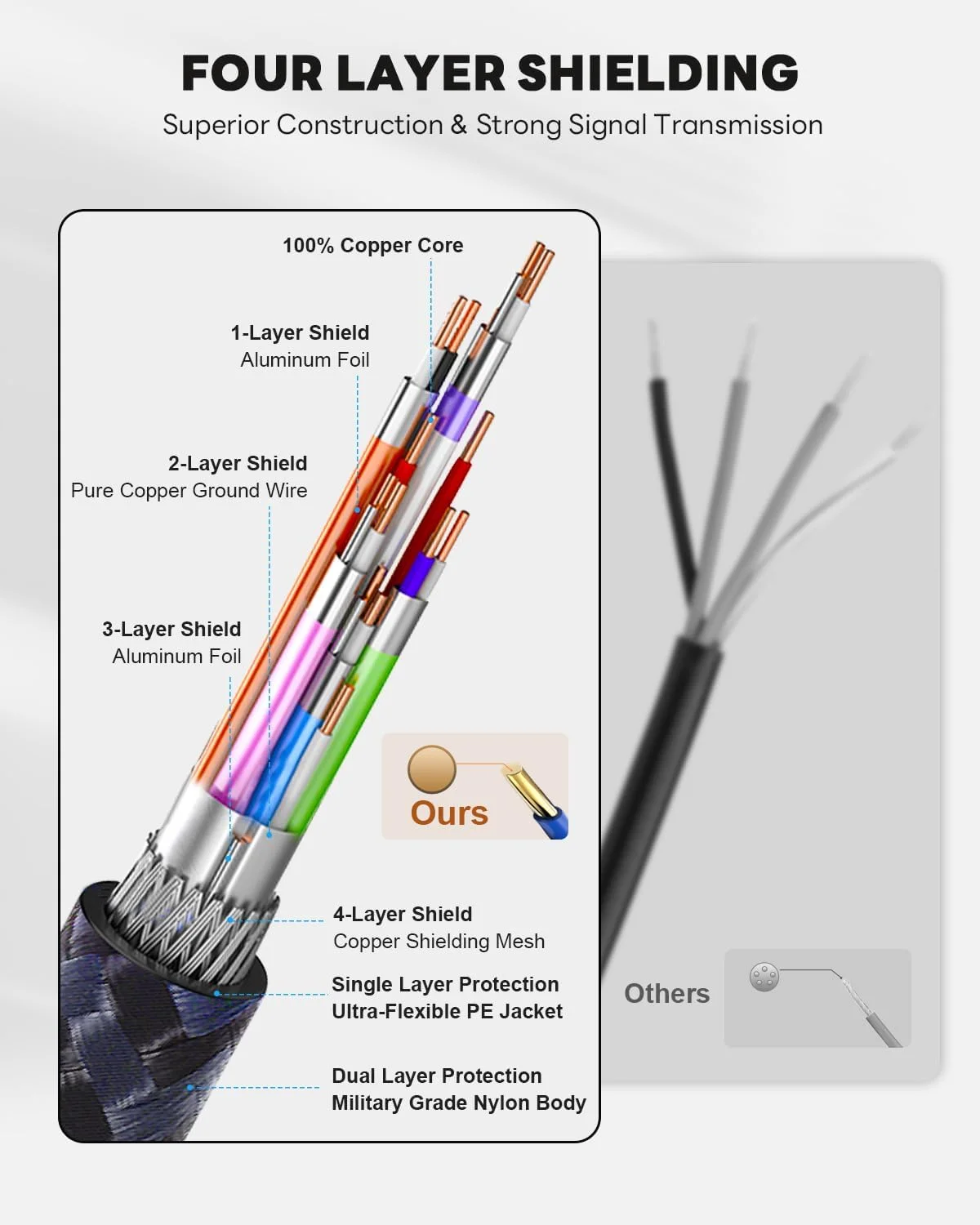 کابل HDMI 2.1 یاهودی 8K طول 3 متر، کابل HDMI 2.1 با روکش نایلونی بافته شده بسیار مقاوم و سرعت فوق العاده بالا، 8K@60Hz، 10K، 4K@144Hz، 4K@120Hz، eARC، HDCP 2.2 & 2.3، Dynamic HDR، 3D برای مانیتور، تلویزیون (3 متر) کابل HDMI 2.1 یاهودی 8K طول 3 متر، کابل HDMI 2.1 با روکش نایلونی بافته شده بسیار مقاوم و سرعت فوق العاده بالا، 8K@60Hz، 10K، 4K@144Hz، 4K@120Hz، eARC، HDCP 2.2 & 2.3، Dynamic HDR، 3D برای مانیتور، تلویزیون (3 متر)
