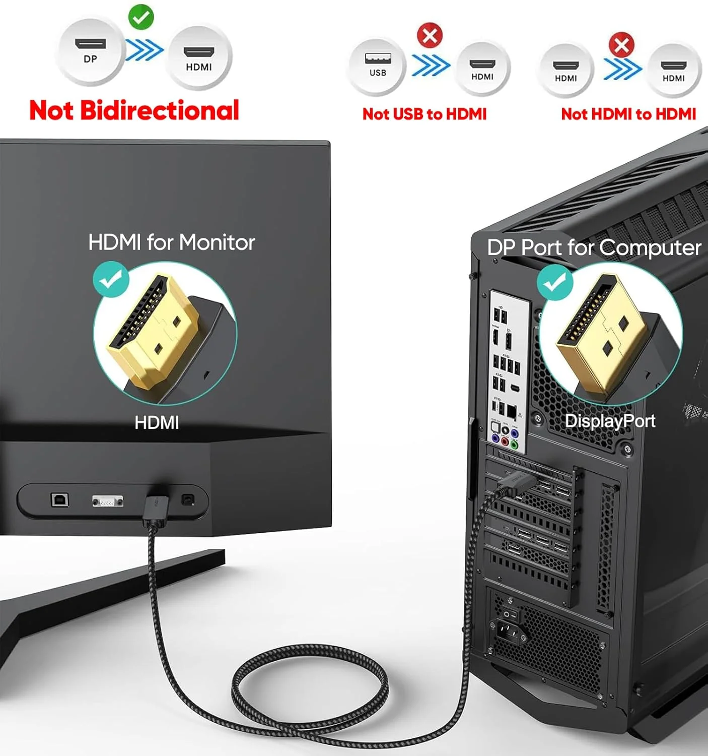 کابل DisplayPort به HDMI 4K طول 1.5 فوت، کابل کوتاه DP (درگاه نمایش) به HDMI آداپتور نر به نر پشتیبانی از ویدئو و صدا با UHD 4K، 2K، 1080P برای کامپیوتر، مانیتور، تلویزیون، پروژکتور - یک طرفه