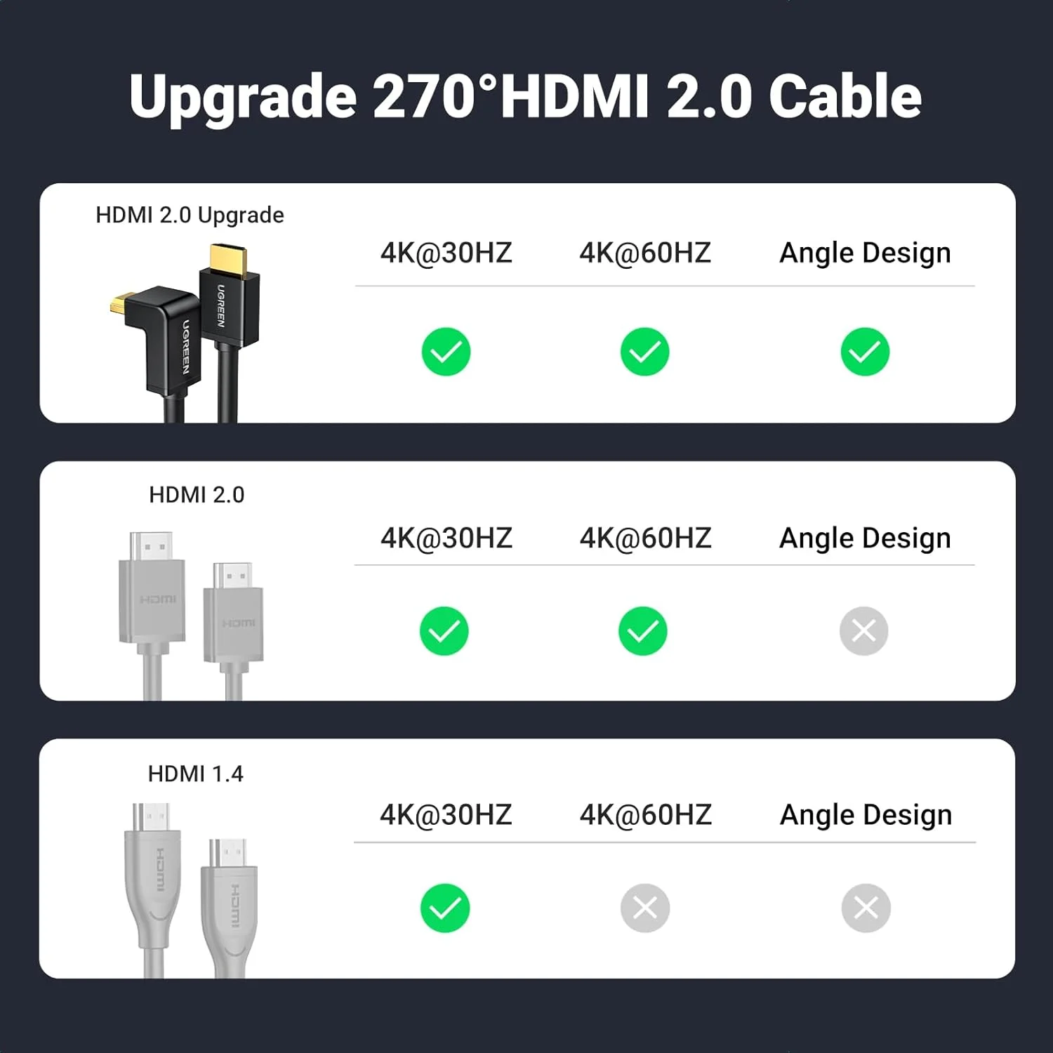 کابل HDMI یوگرین 4K با زاویه راست 270 درجه، کابل HDMI پرسرعت 2.0، سازگار با 4K@60Hz HD 3D 1080P ARC برای تلویزیون، کامپیوتر، نینتندو سوییچ، ایکس باکس، PS5، PS4، PS3، لپ تاپ، 1 متر کابل HDMI یوگرین 4K با زاویه راست 270 درجه، کابل HDMI پرسرعت 2.0، سازگار با 4K@60Hz HD 3D 1080P ARC برای تلویزیون، کامپیوتر، نینتندو سوییچ، ایکس باکس، PS5، PS4، PS3، لپ تاپ، 1 متر