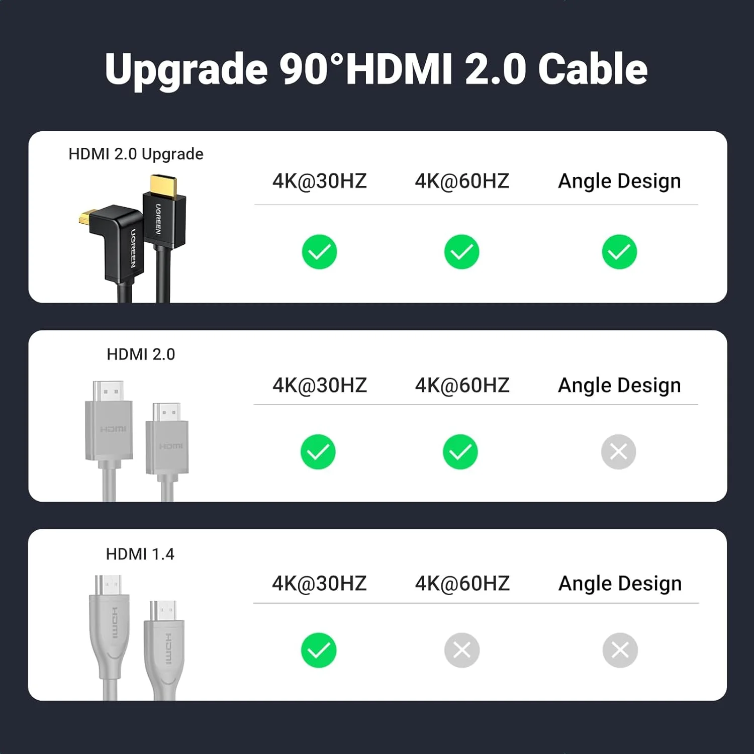 UGREEN HDMI Cable Right Angle 4K 90 Degree HDMI Cord High Speed Down Angle HDMI 2.0 Cable, 4K@60Hz HD 3D 1080P ARC Compatible for Laptop Monitor Nintendo Switch Xbox PS5 PC TV 6.6FT